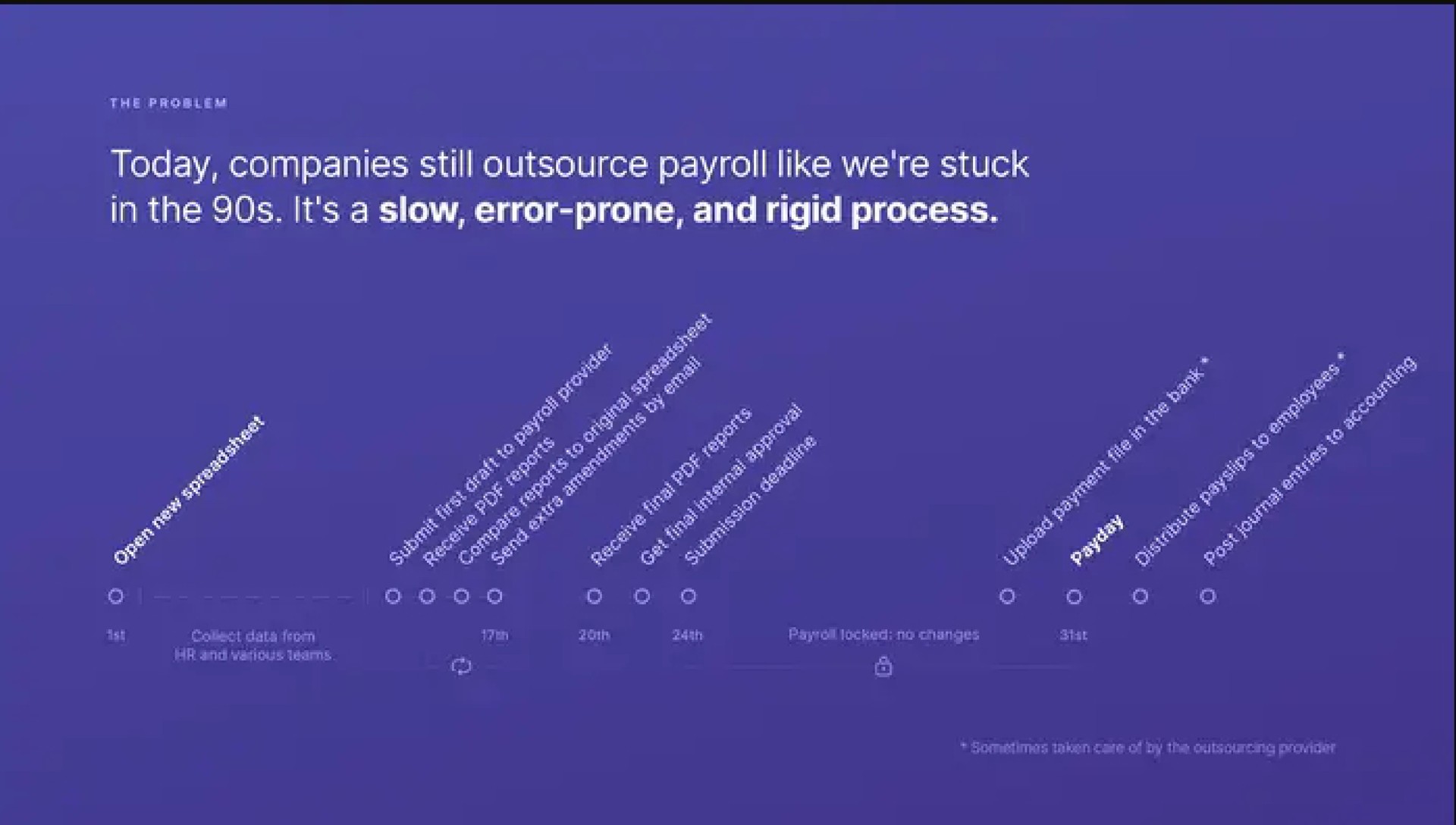 today companies still payroll like we stuck in the it a slow error prone and rigid process | Pento