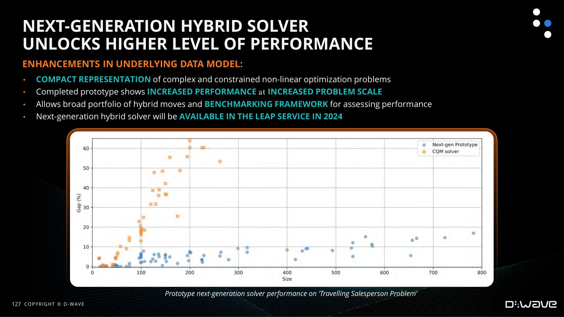next generation hybrid solver unlocks higher level of performance | D-Wave