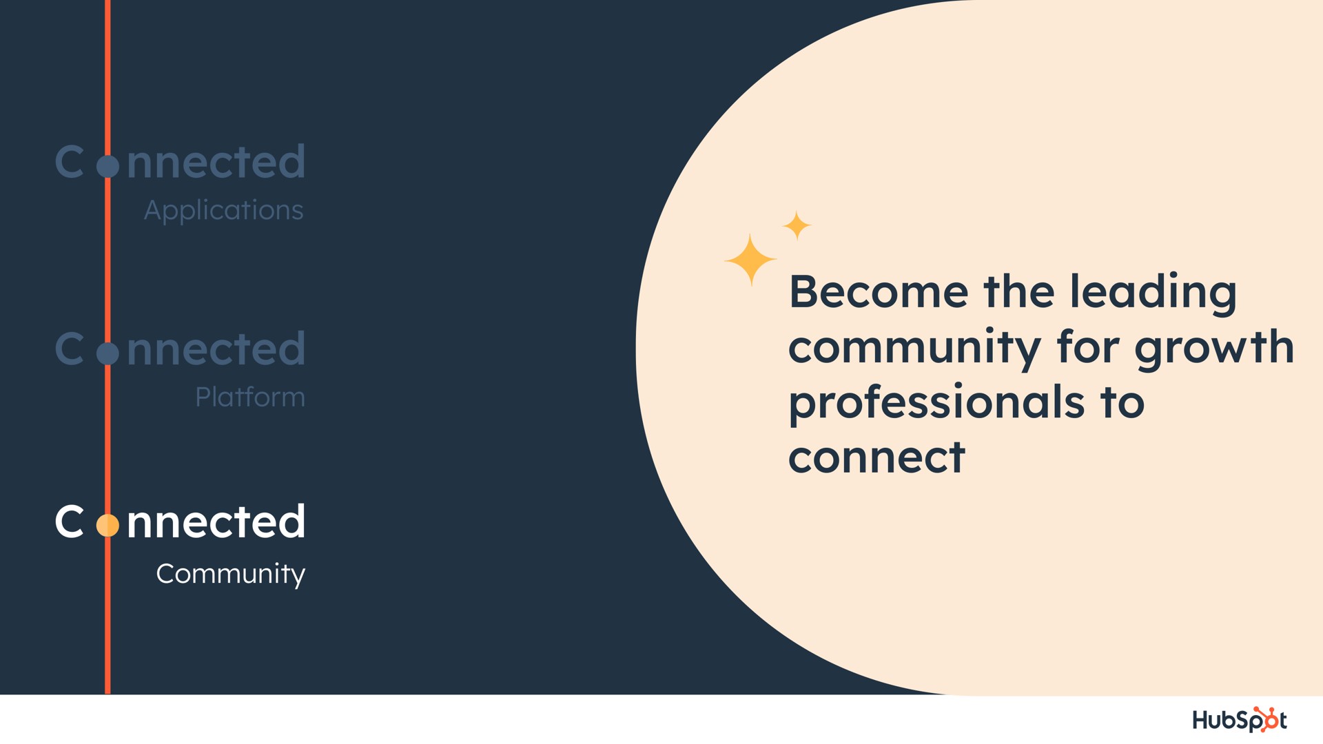 become the leading community for growth professionals to connect | Hubspot