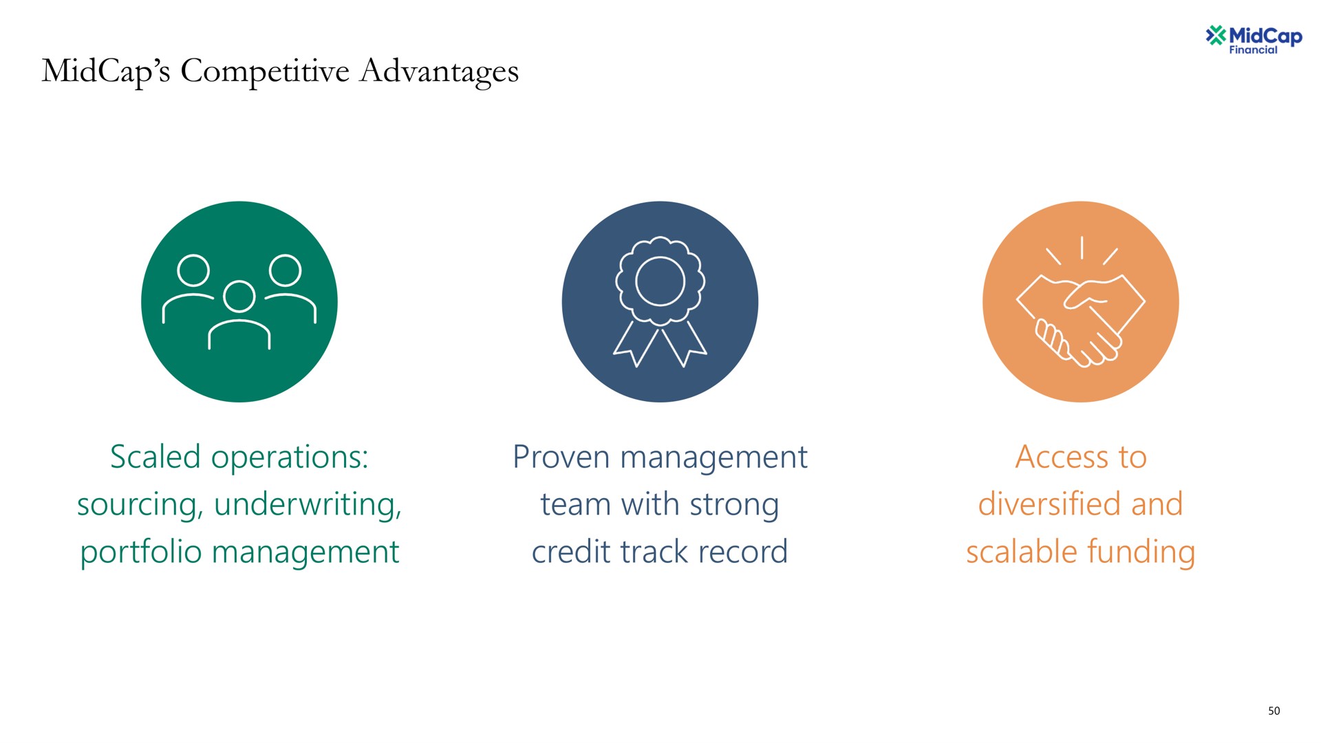 competitive advantages scaled operations sourcing underwriting portfolio management proven management team with strong credit track record access to diversified and scalable funding | Apollo Global Management