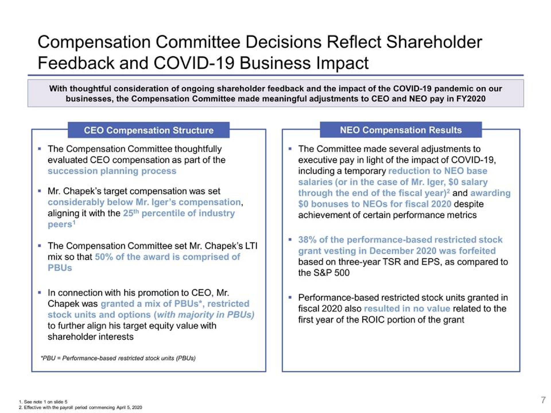 compensation committee decisions reflect shareholder feedback and covid business impact | Disney