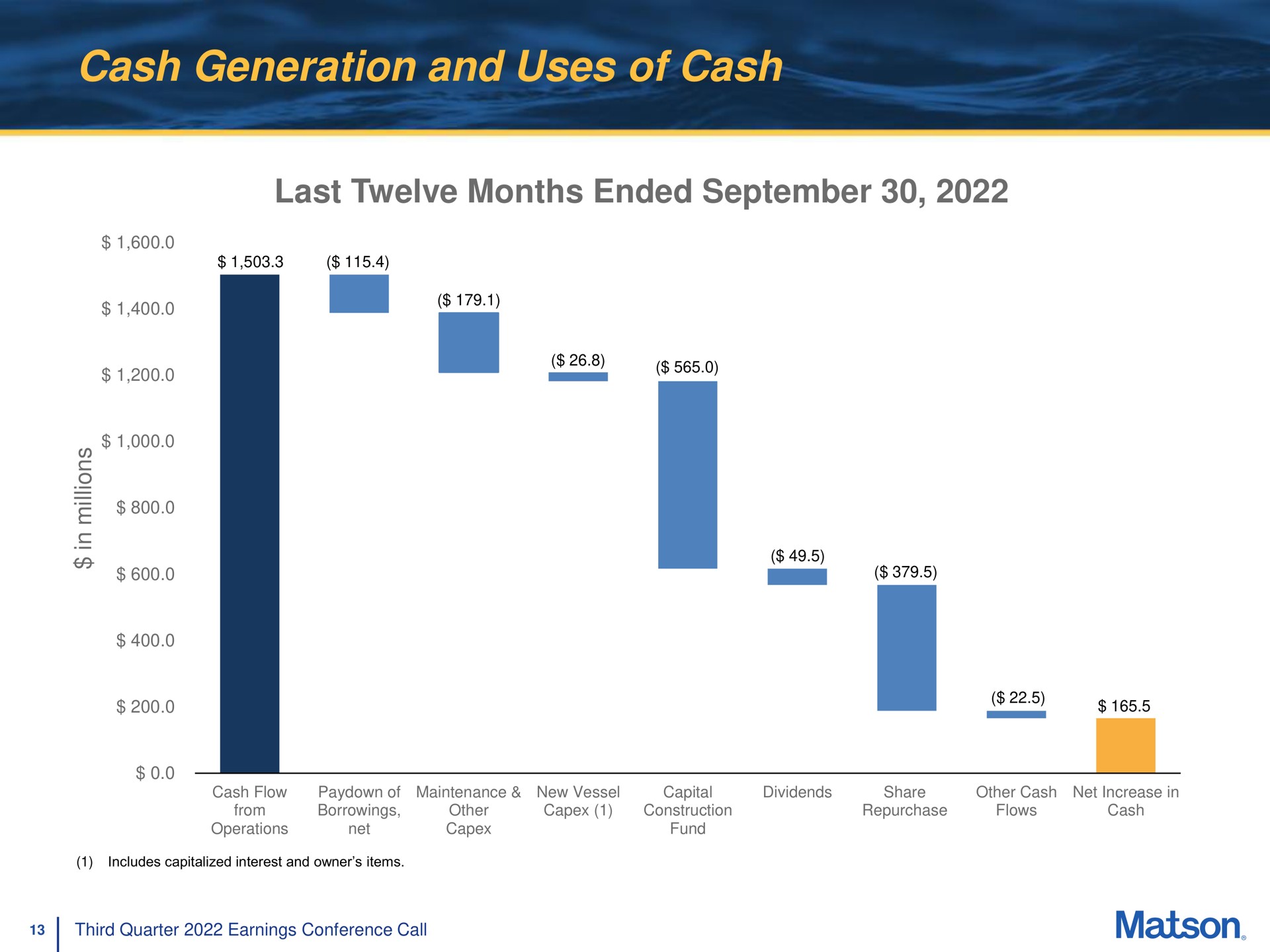 cash generation and uses of cash last twelve months ended | Matson
