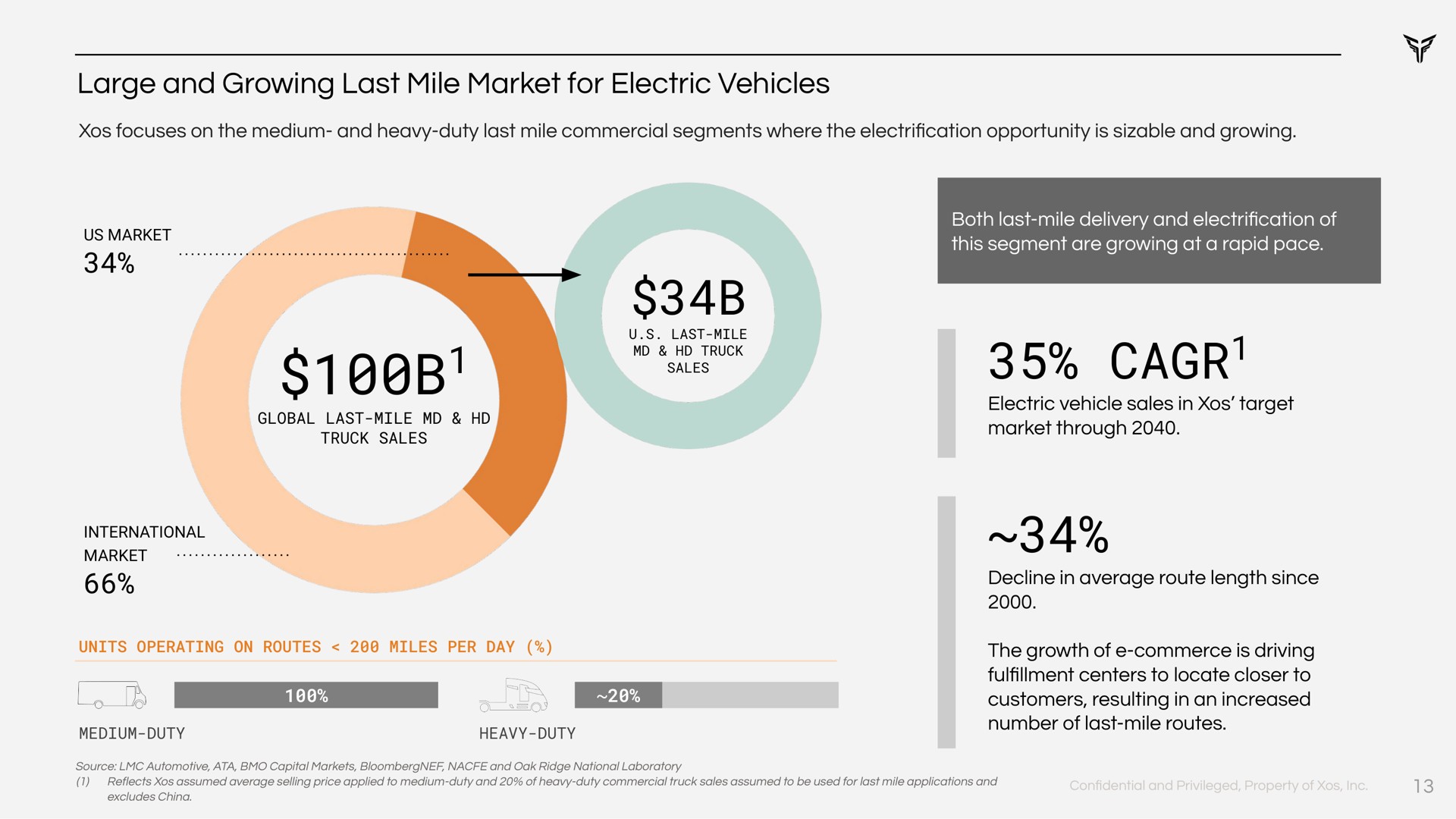 large and growing last mile market for electric vehicles | Xos