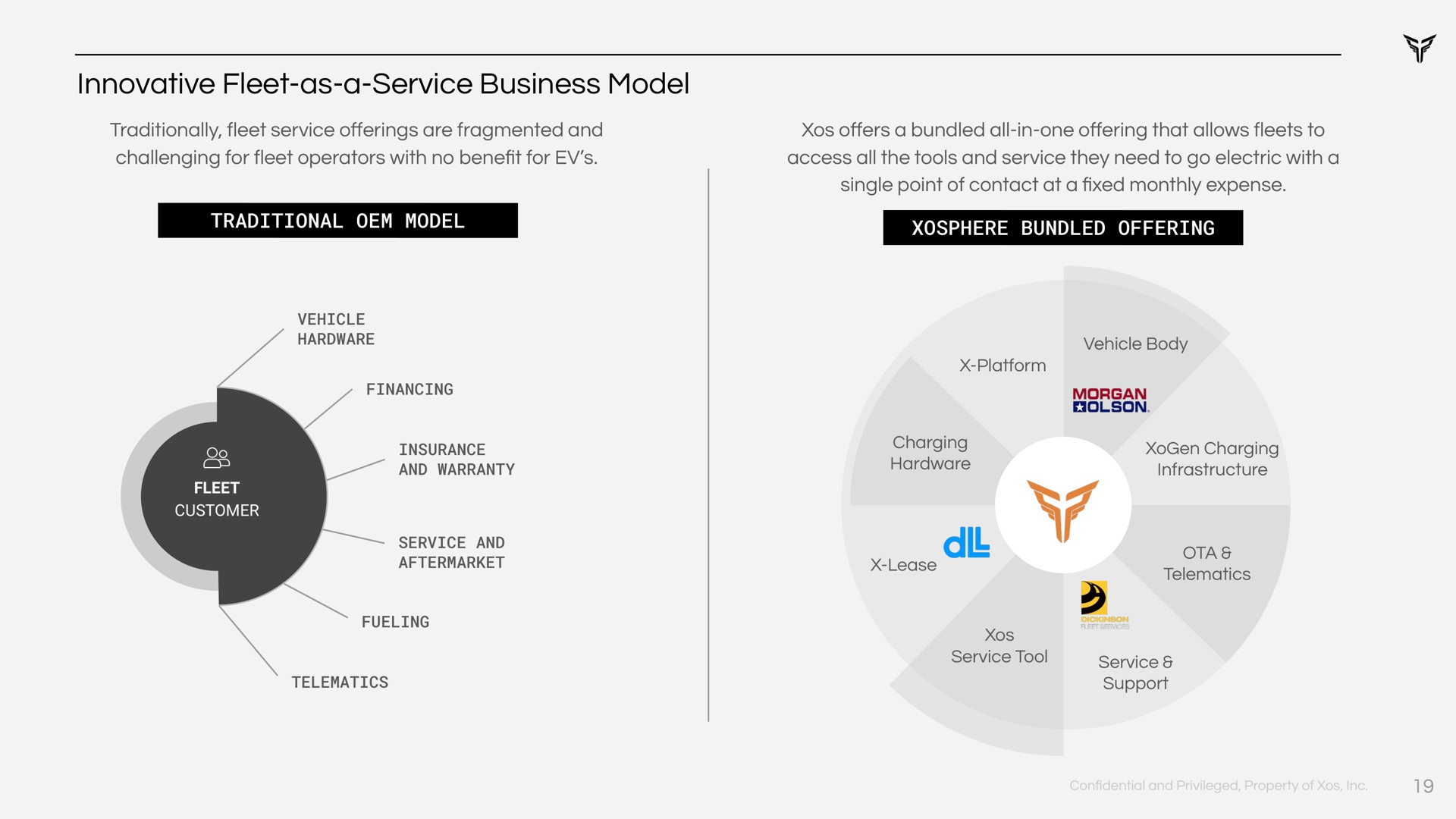 innovative fleet as a service business model | Xos