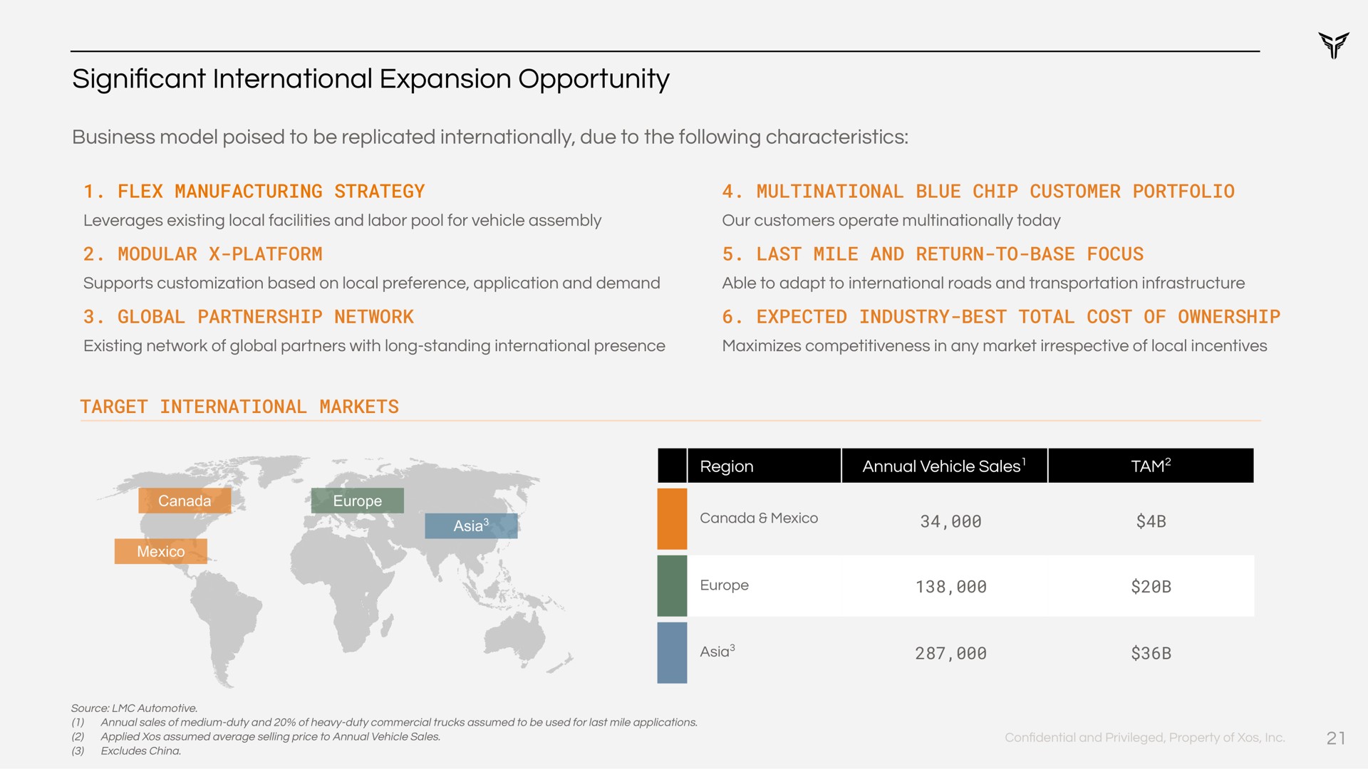 cant international expansion opportunity significant | Xos