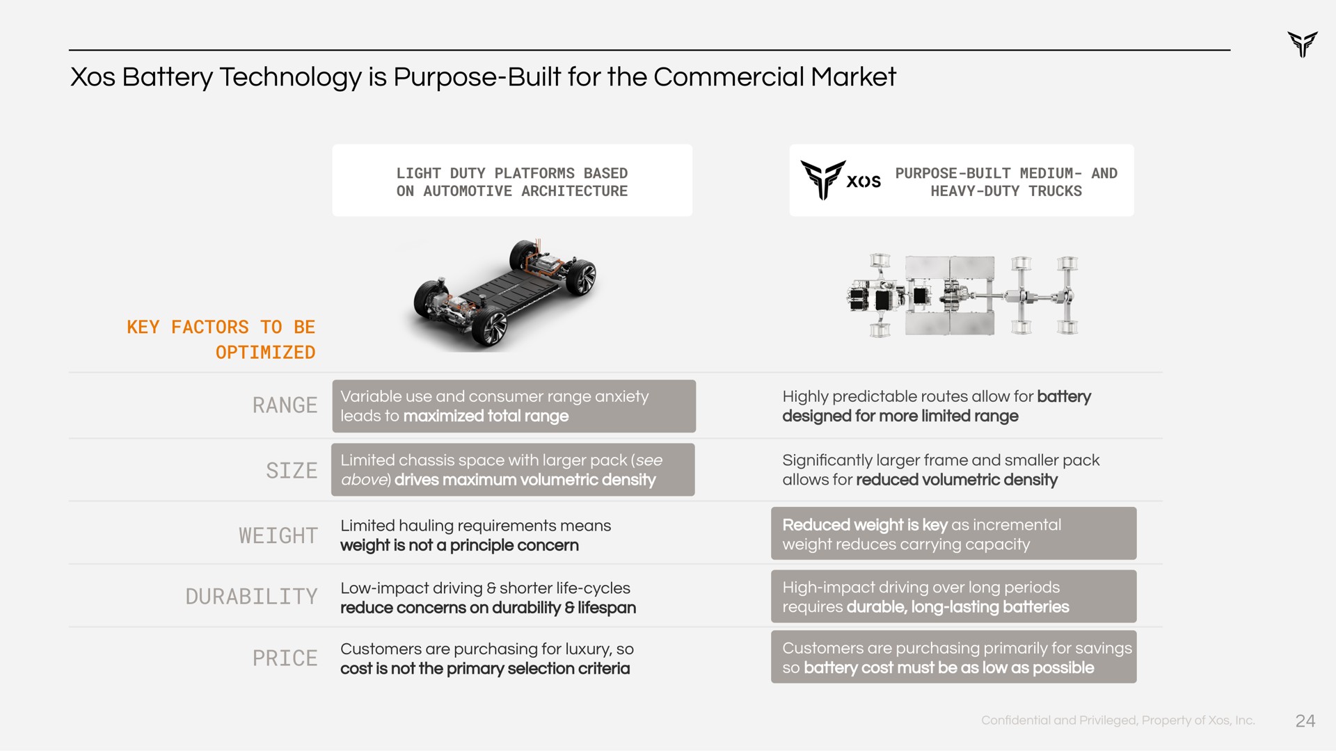 battery technology is purpose built for the commercial market | Xos