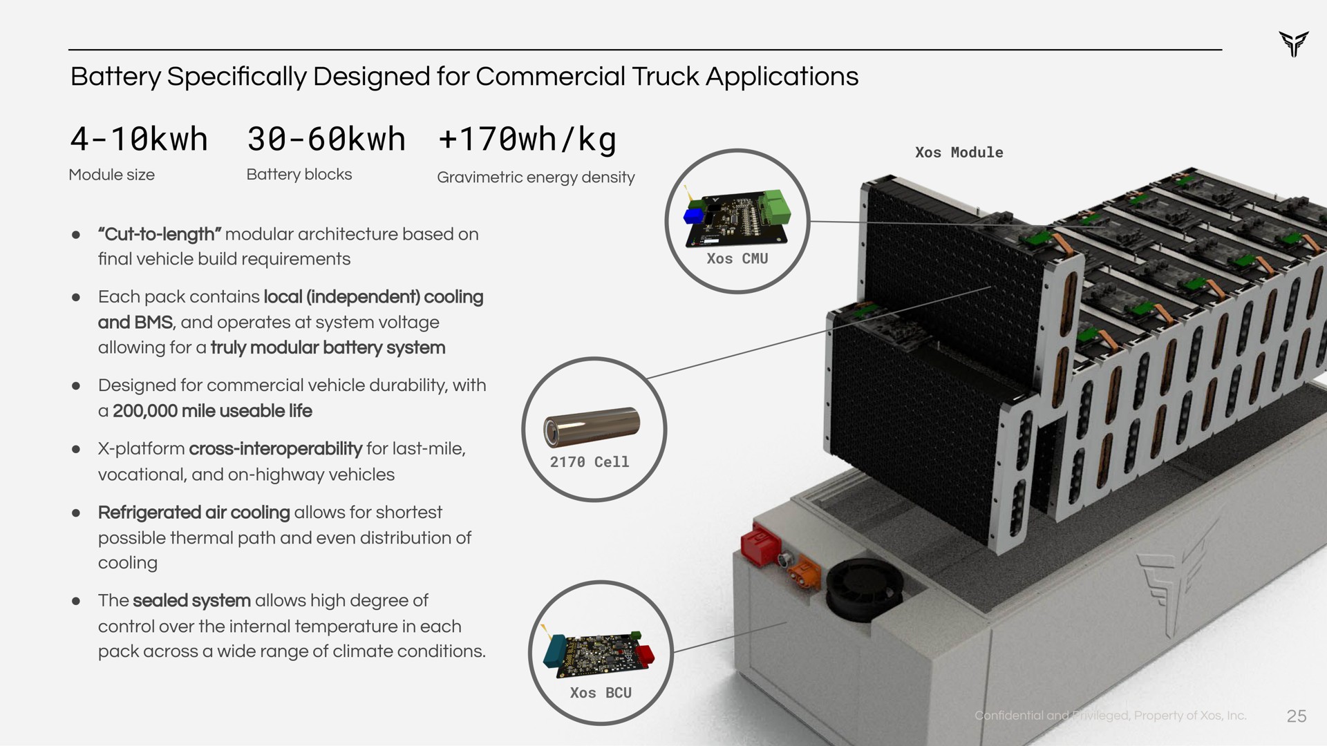 battery designed for commercial truck applications specifically | Xos