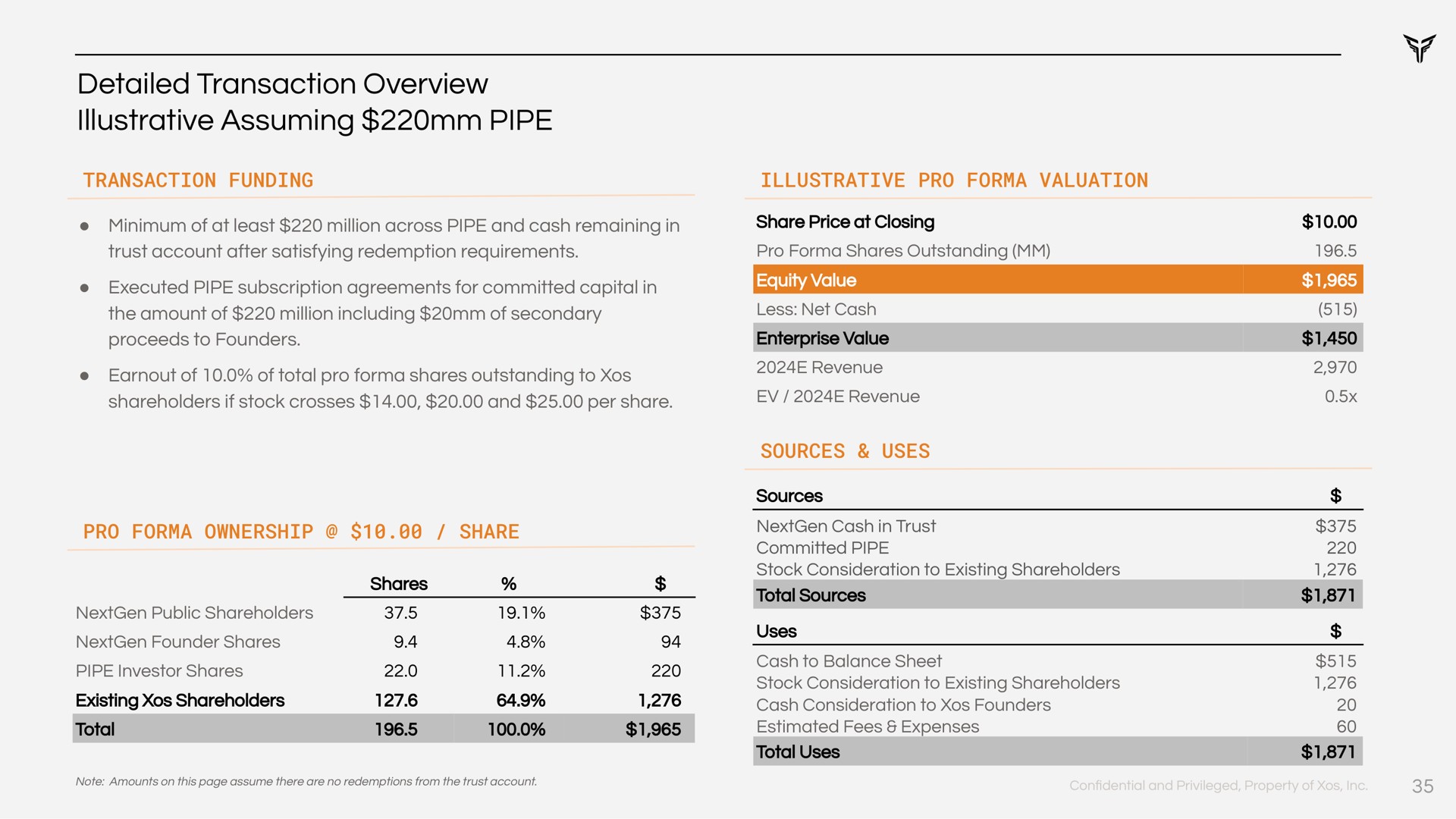 detailed transaction overview illustrative assuming pipe | Xos