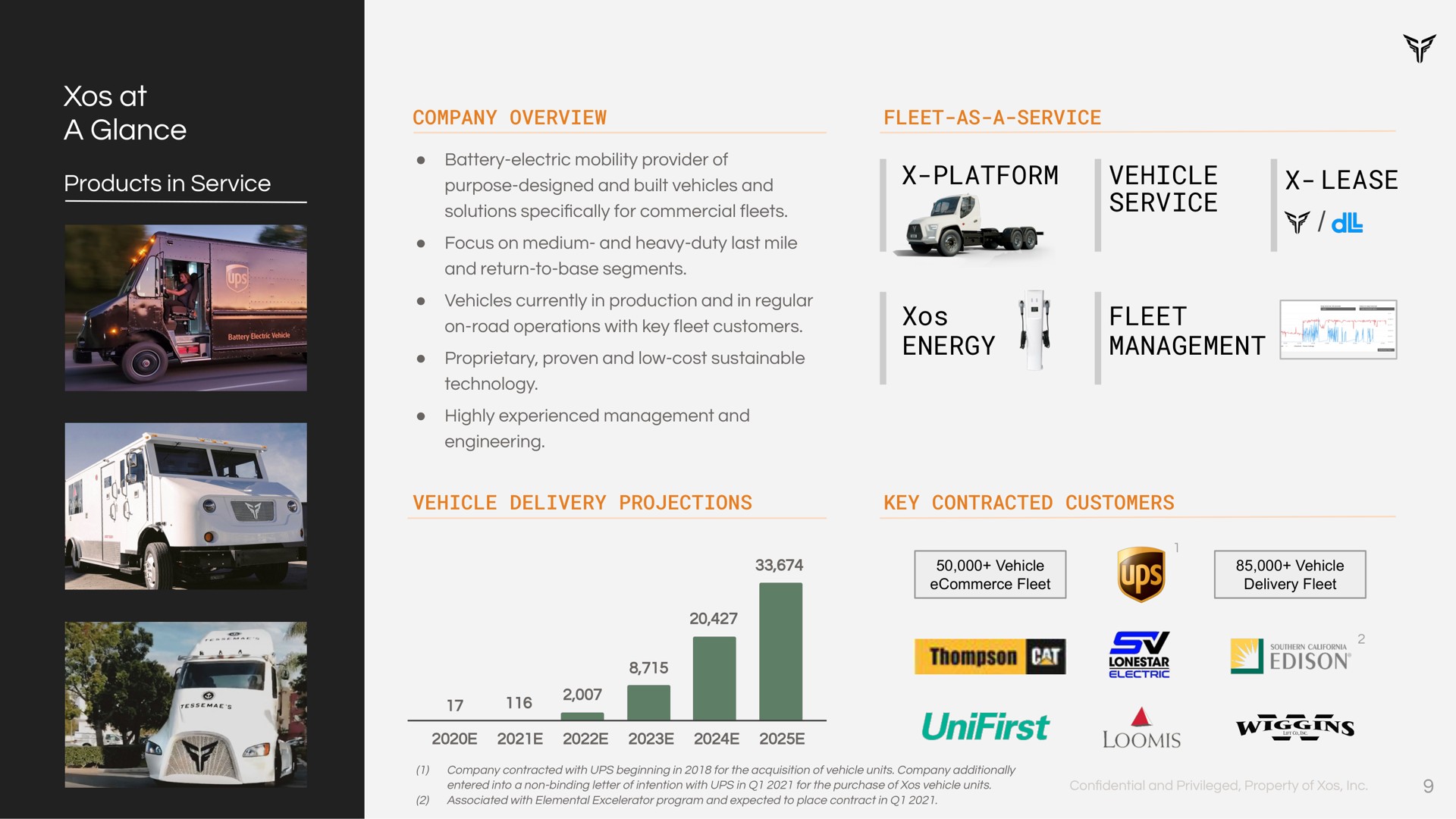 at a glance platform vehicle service lease energy fleet management | Xos