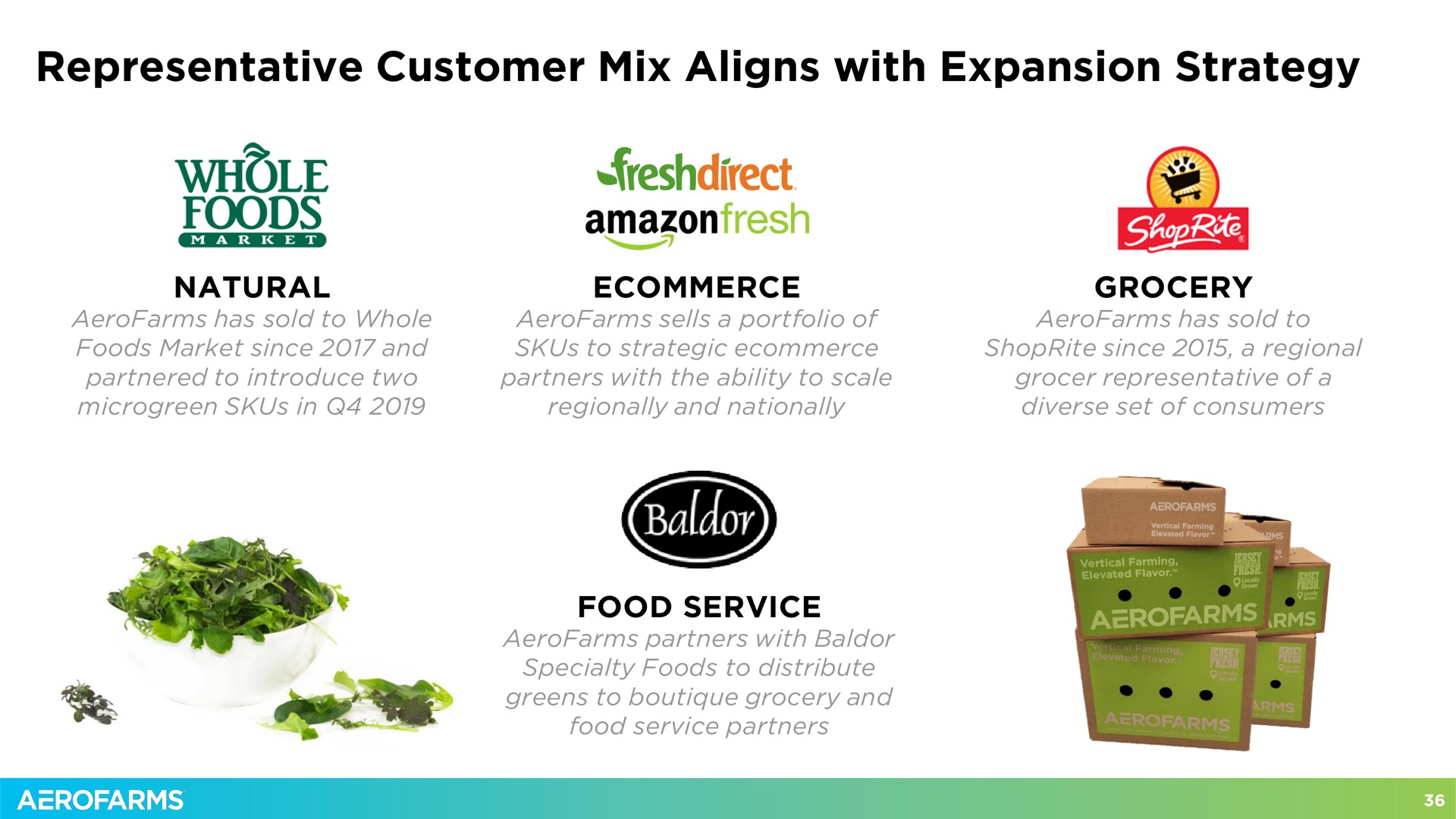 representative customer mix aligns with expansion strategy | AeroFarms