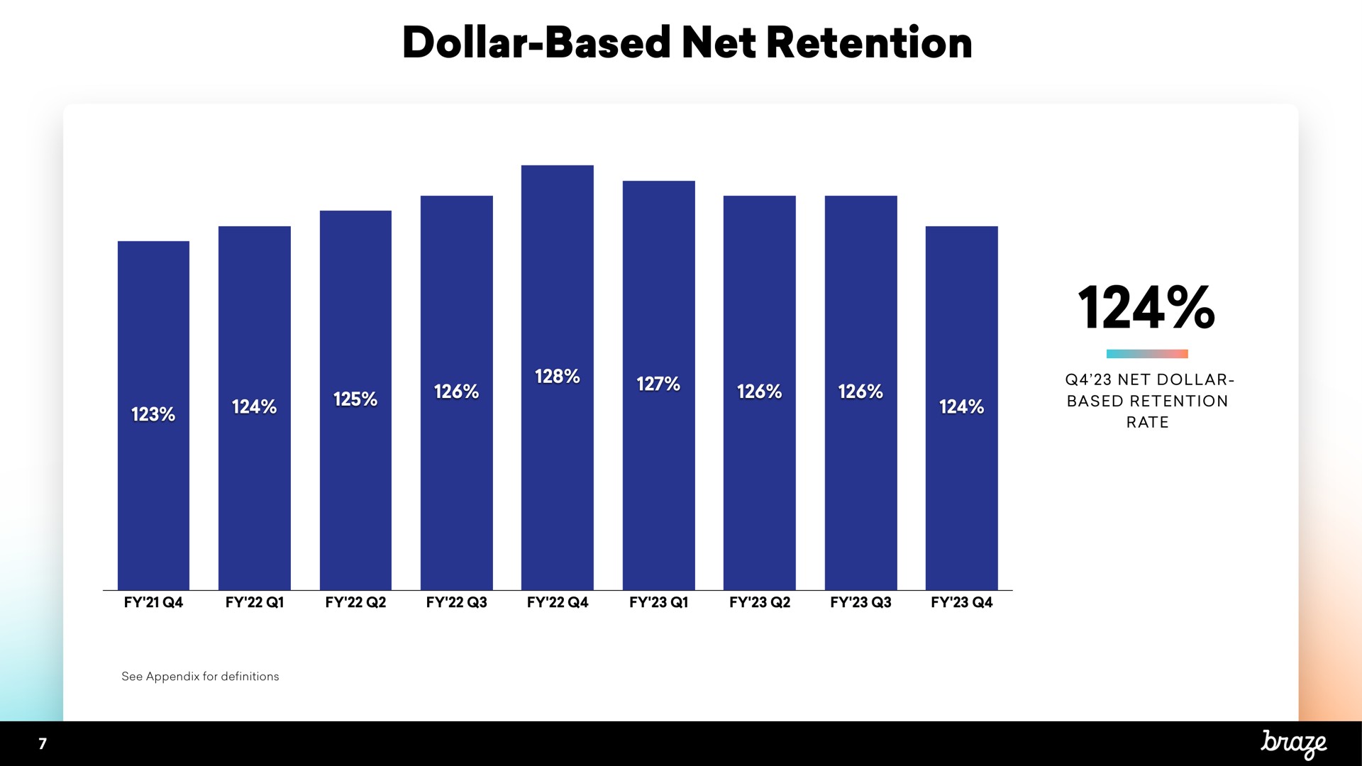 dollar based net retention dollar based rate | Braze