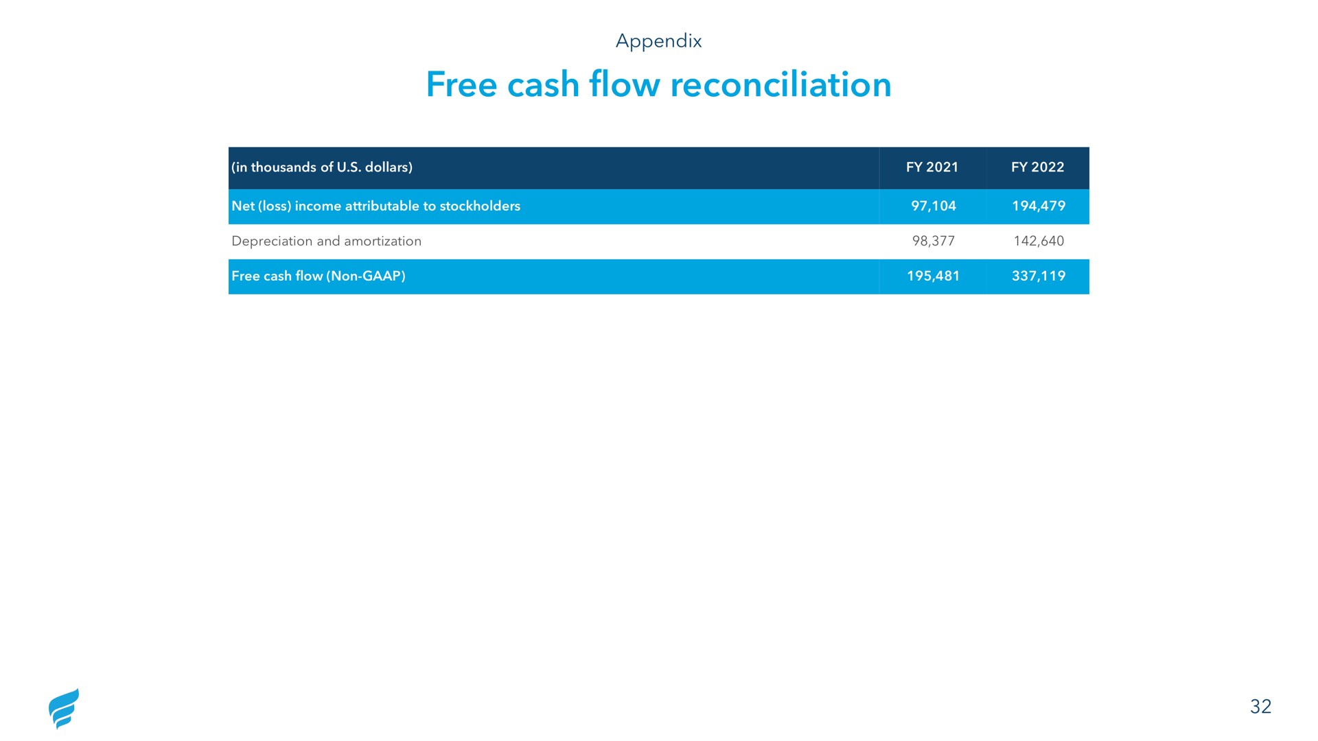 free cash flow reconciliation | NewFortress Energy