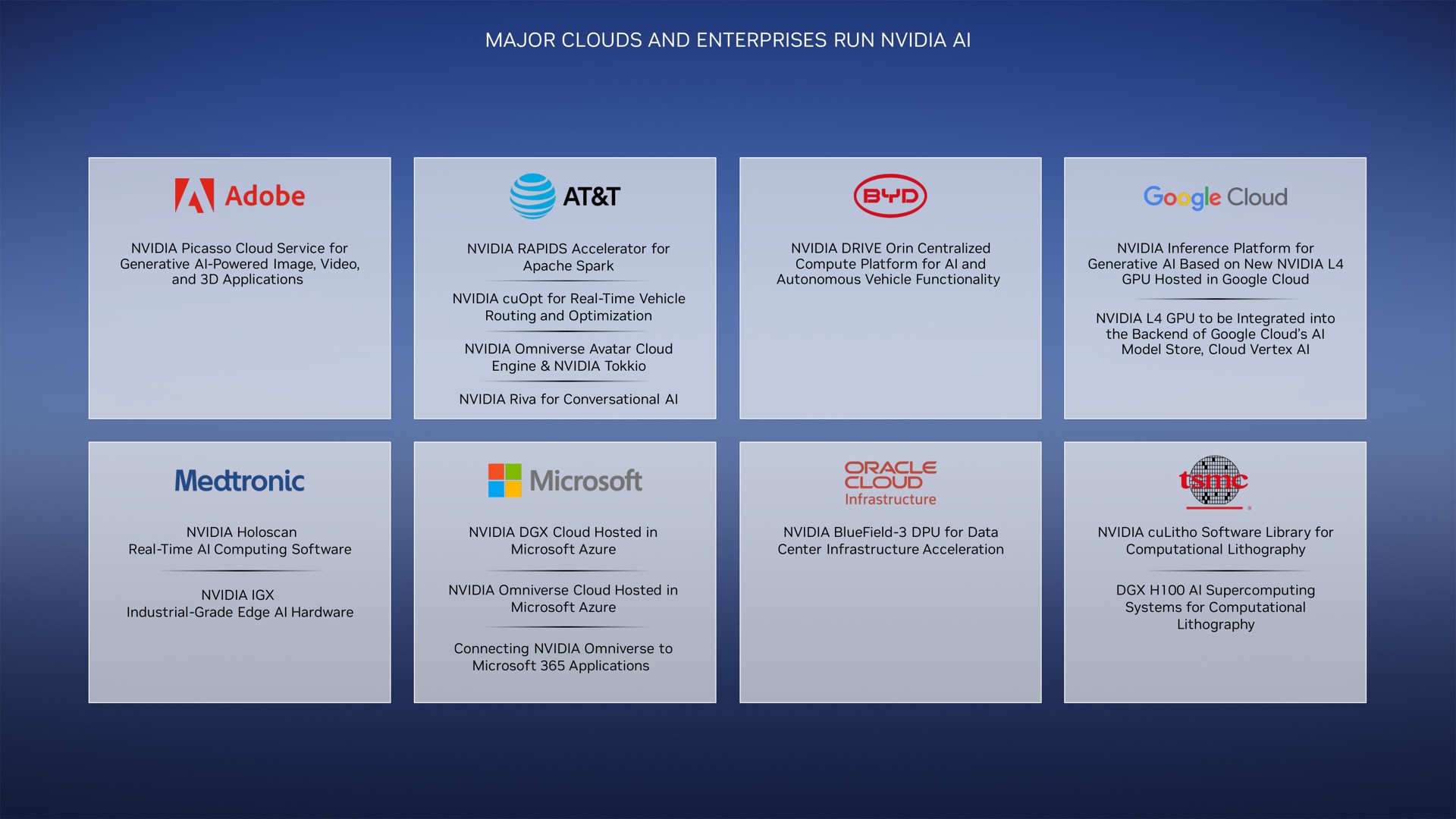 major clouds and enterprises run adobe cloud | NVIDIA
