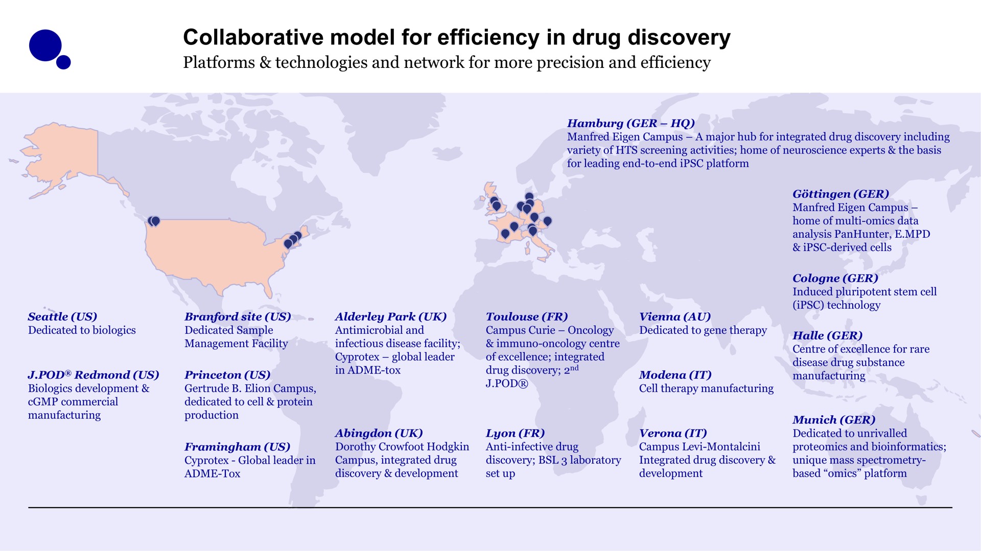 collaborative model for efficiency in drug discovery | Evotec