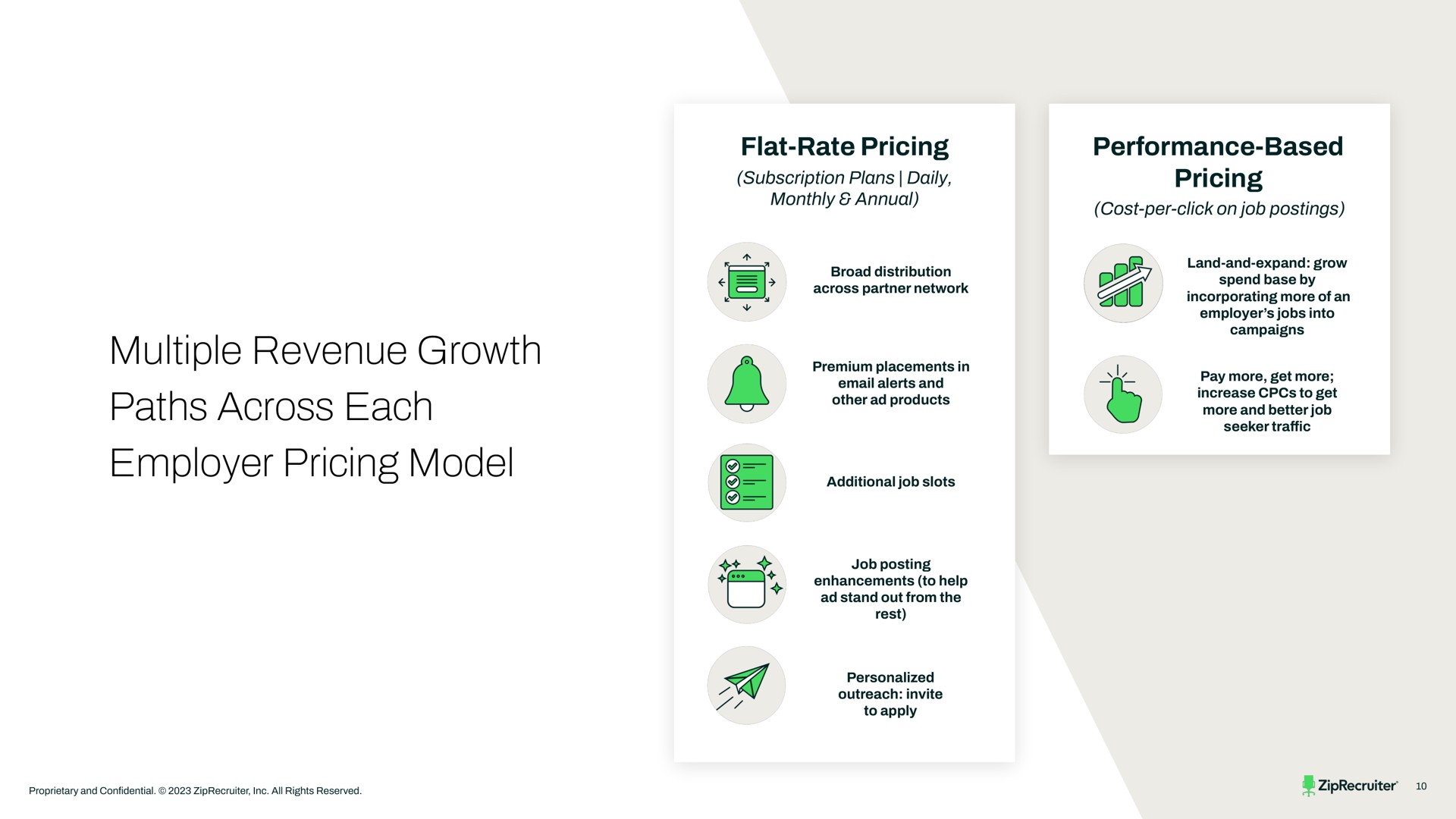 multiple revenue growth paths across each employer pricing model | ZipRecruiter