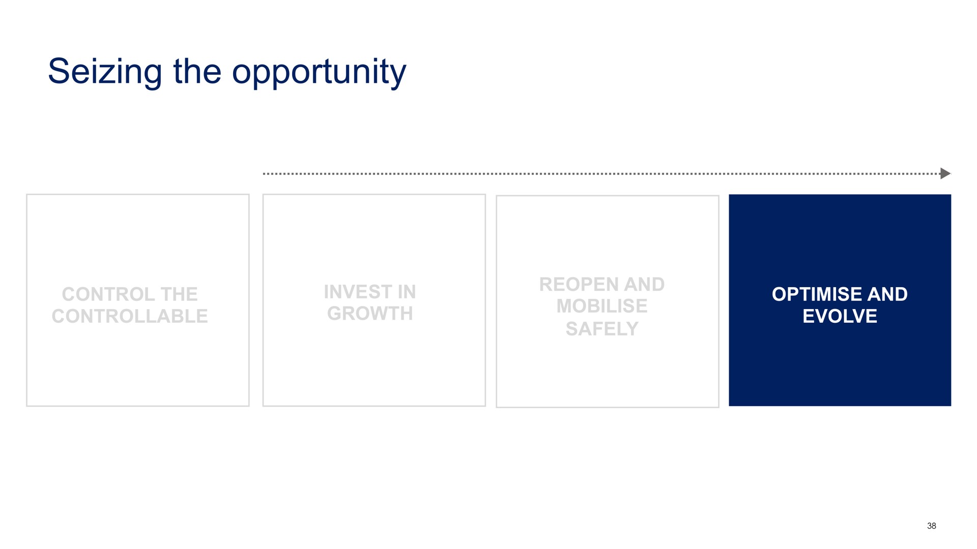 seizing the opportunity | Compass Group