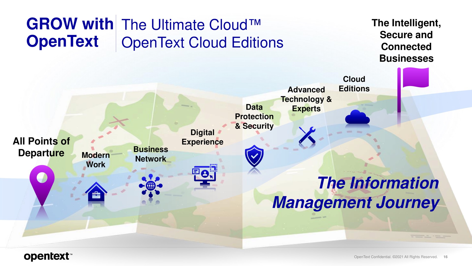 grow with the ultimate cloud cloud editions the information management journey connected i | OpenText