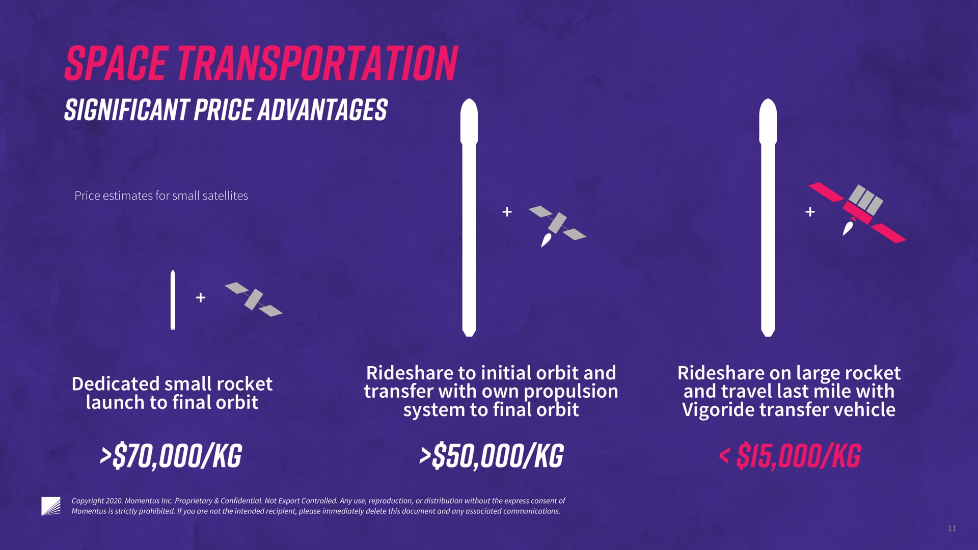 dedicated small rocket launch to final orbit to initial orbit and transfer with own propulsion system to final orbit on large rocket and travel last mile with transfer vehicle | Momentus