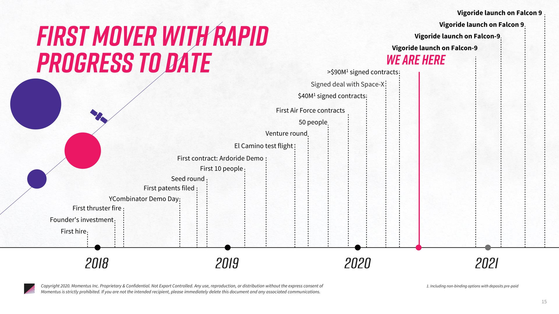 first mover with progress date rapid pisco a | Momentus