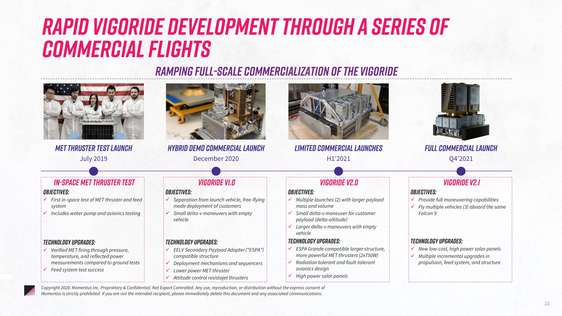 rapid development through a series of commercial flights | Momentus