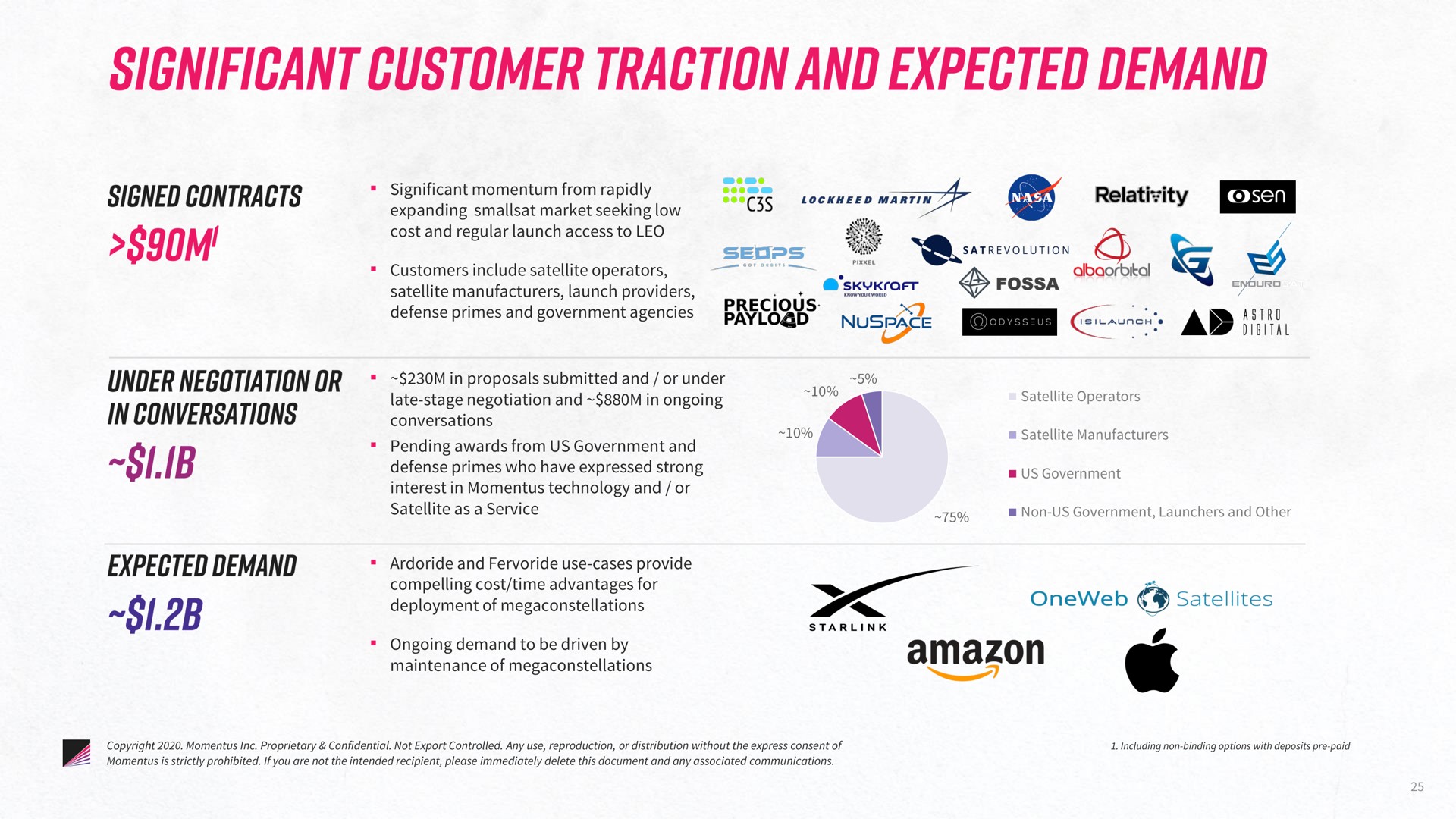 significant customer traction and expected demand signed contracts expected demand | Momentus