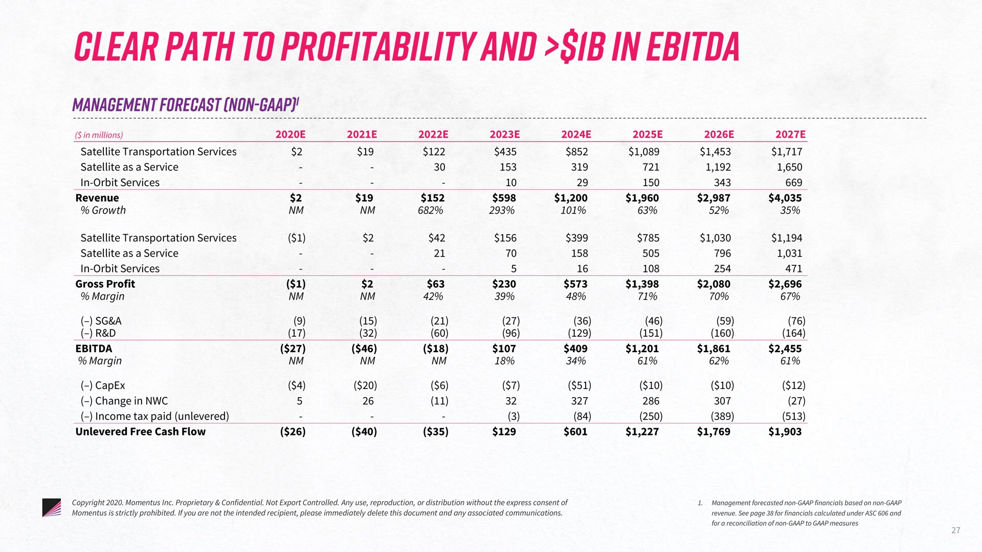 clear path profitability and in | Momentus
