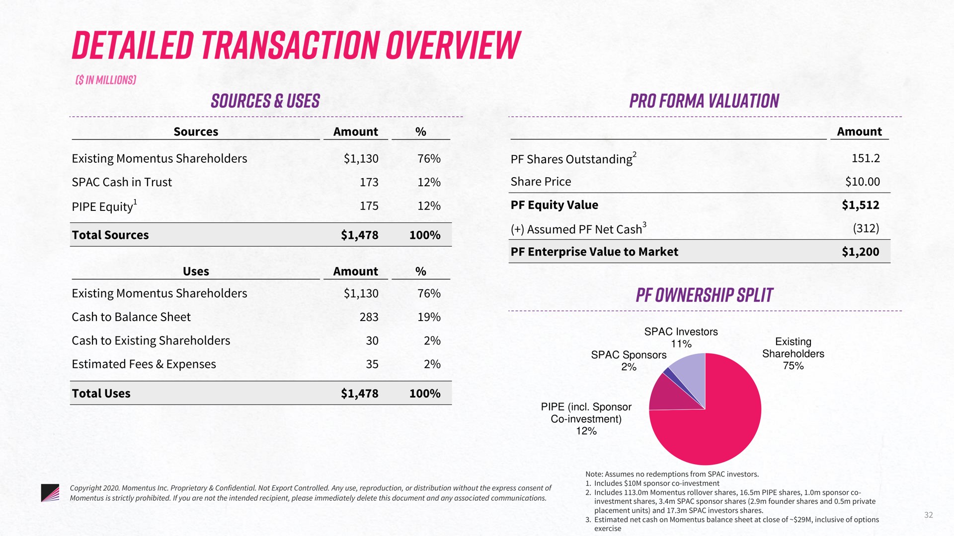 detailed transaction overview | Momentus