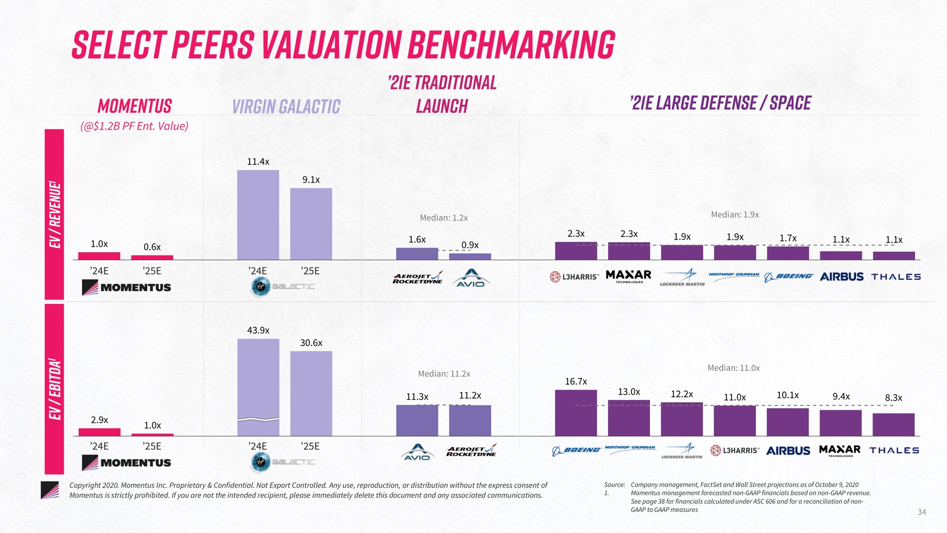 select peers valuation | Momentus