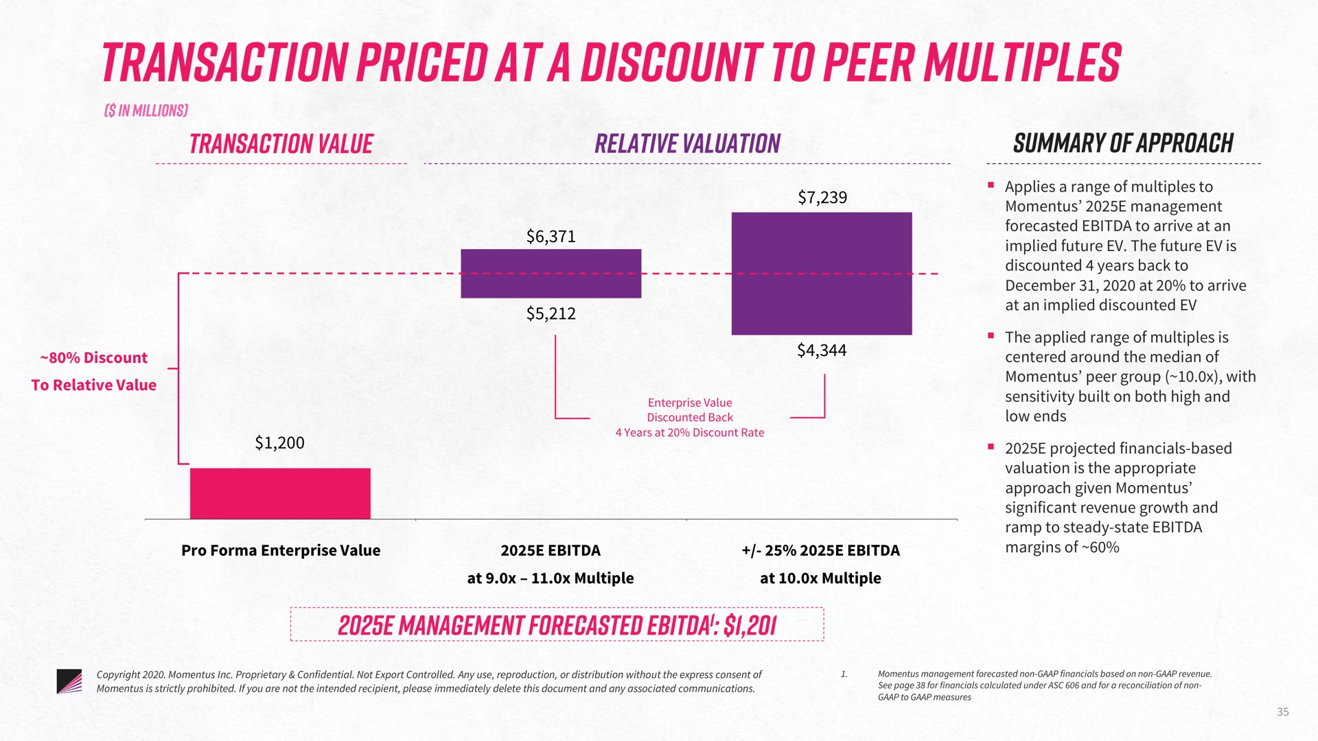transaction priced at a discount to peer multiples | Momentus