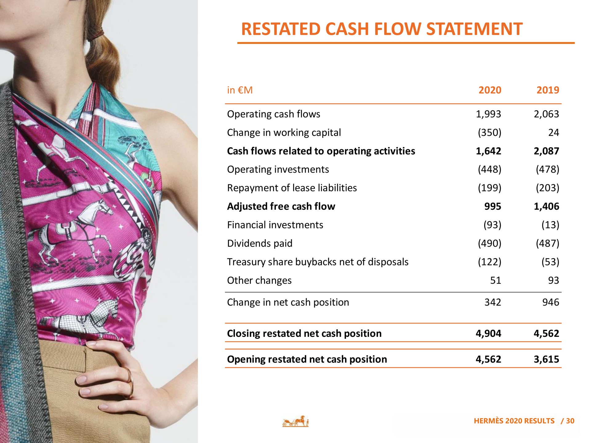 restated cash flow statement | Hermes