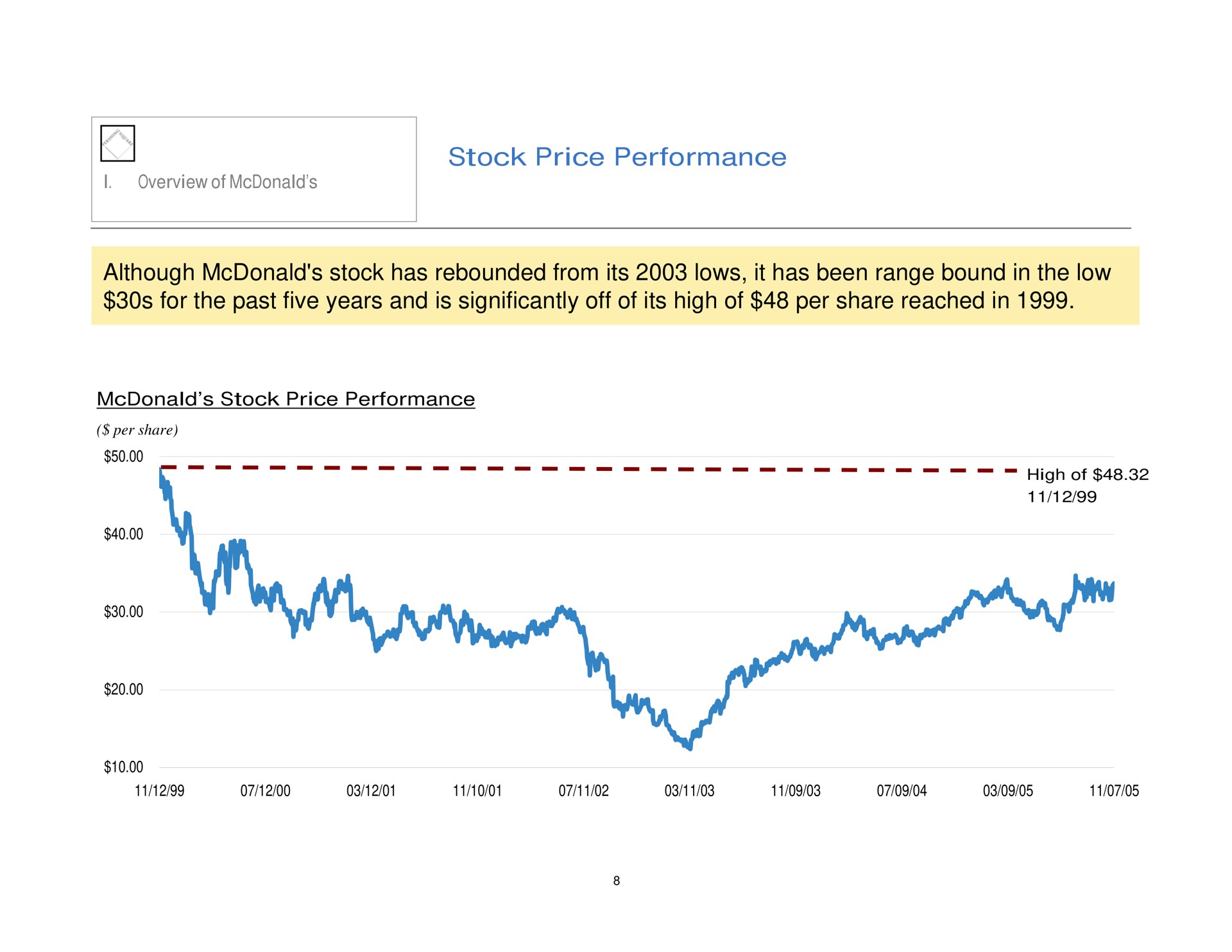 stock price performance although stock has rebounded from its lows it has been range bound in the low for the past five years and is significantly off of its high of per share reached in | Pershing Square