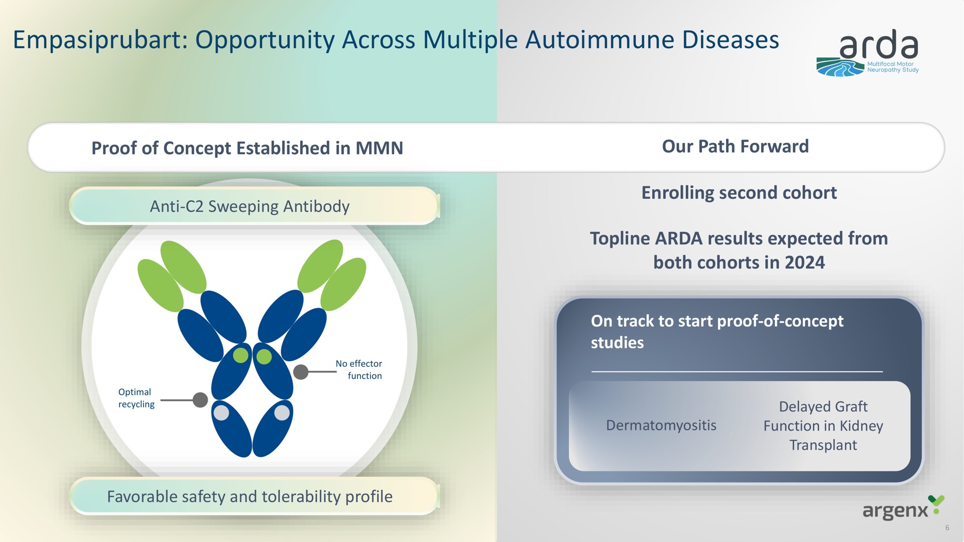opportunity across multiple diseases | argenx SE