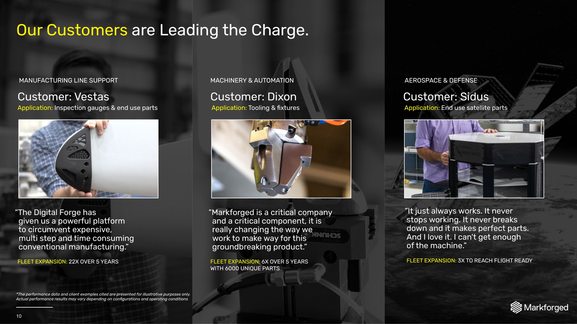 our customers are leading the charge | Markforged