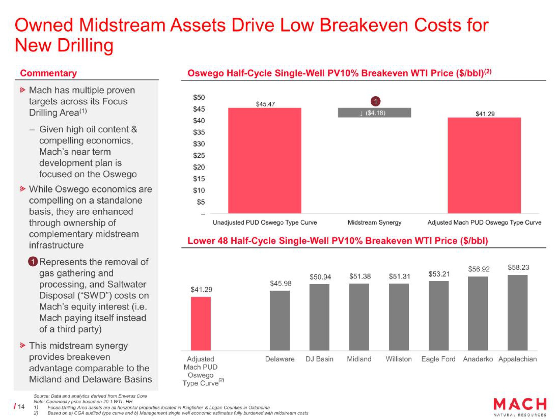 owned midstream assets drive low costs for new drilling i | Mach Natural Resources