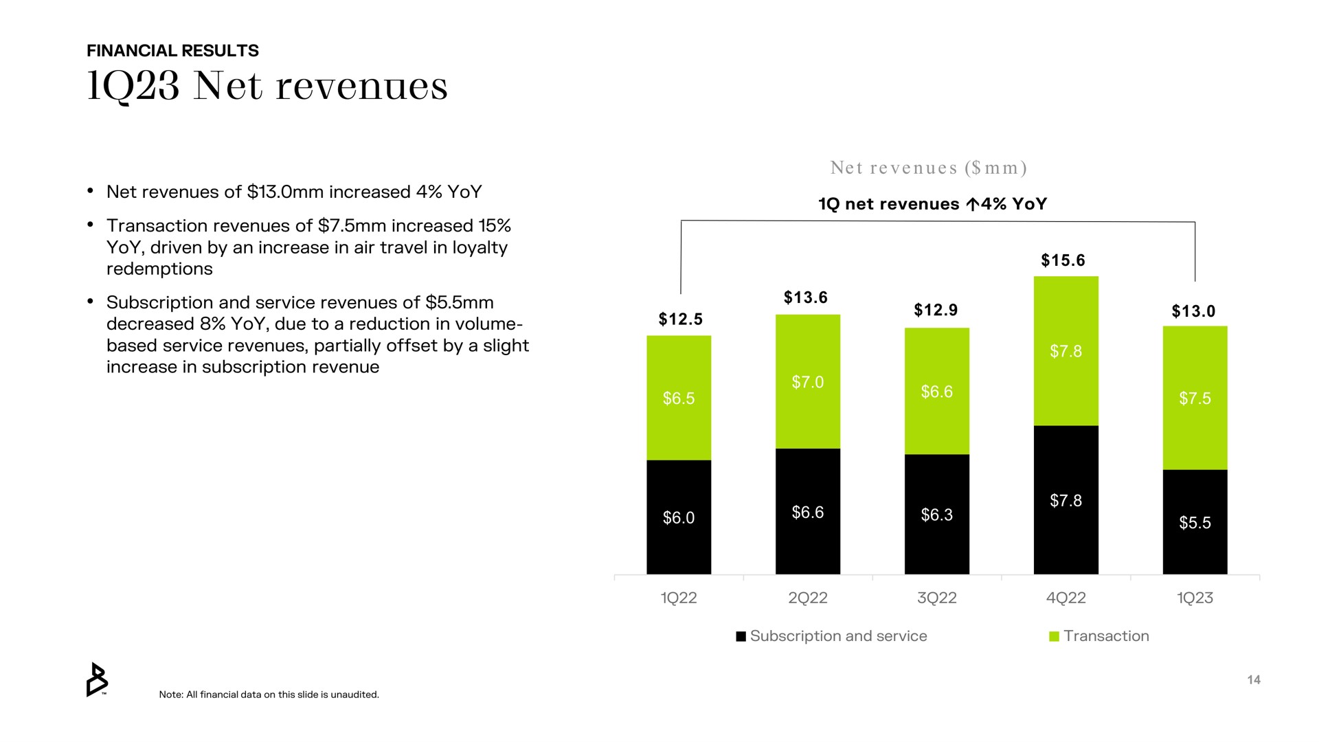 net revenues | Bakkt