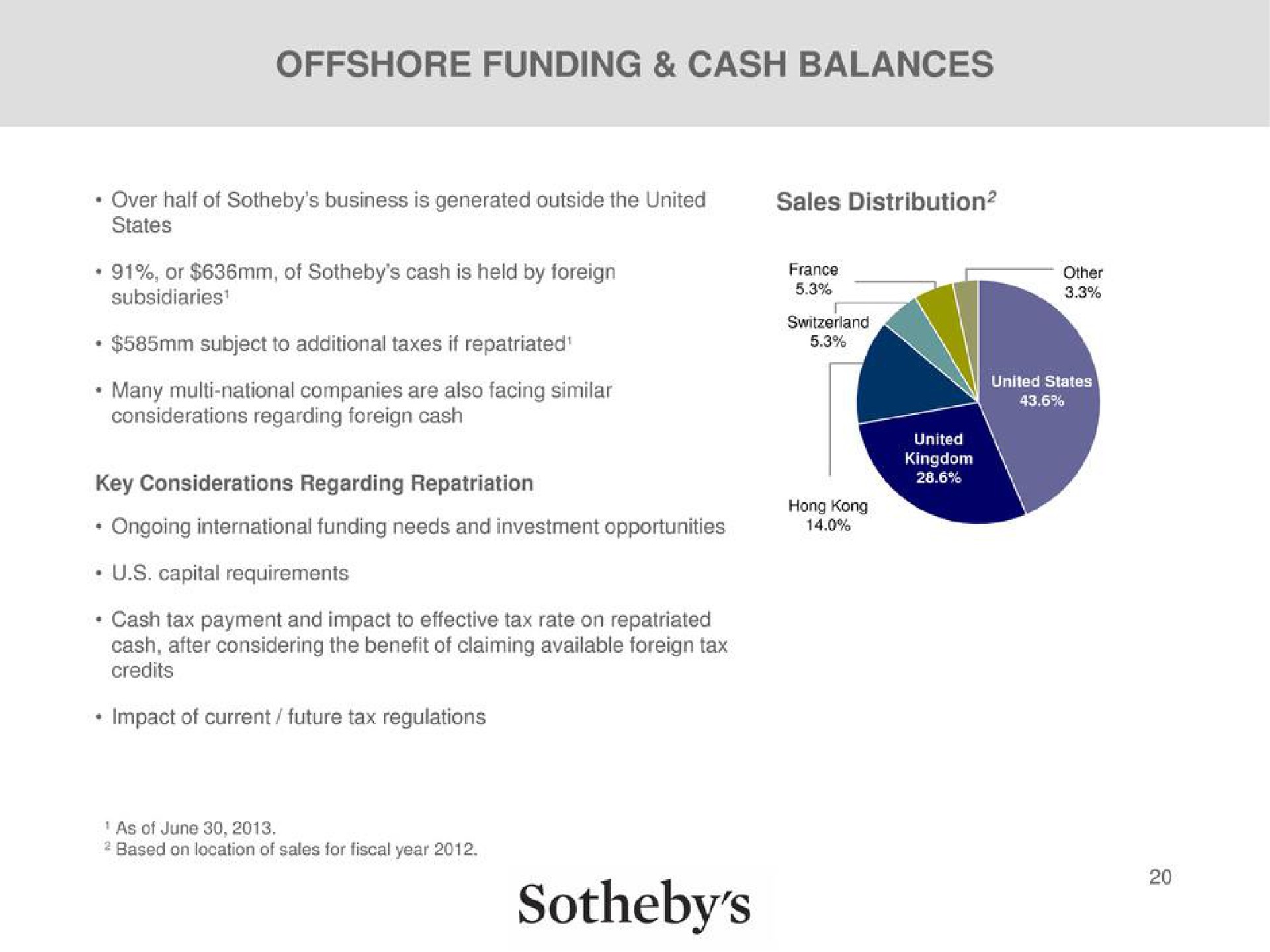 offshore funding cash balances | Sotheby's