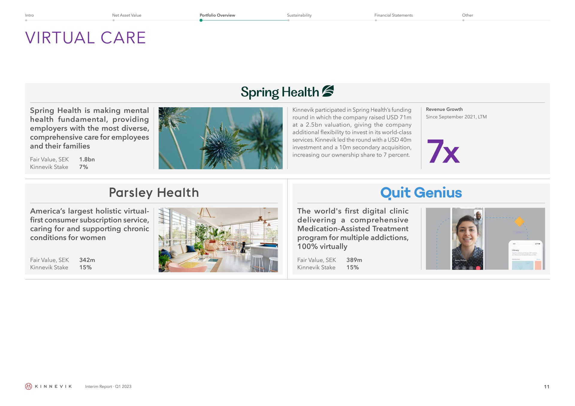 virtual care spring health is making mental health fundamental providing employers with the most diverse comprehensive care for employees and their families fair value stake holistic virtual first consumer subscription service caring for and supporting chronic conditions for women fair value stake participated in spring health funding round in which the company raised at a valuation giving the company additional flexibility to invest in its world class services led the round with a investment and a secondary acquisition increasing our ownership share to percent the world first digital clinic delivering a comprehensive medication assisted treatment program for multiple addictions virtually fair value stake parsley quit genius interim report | Kinnevik