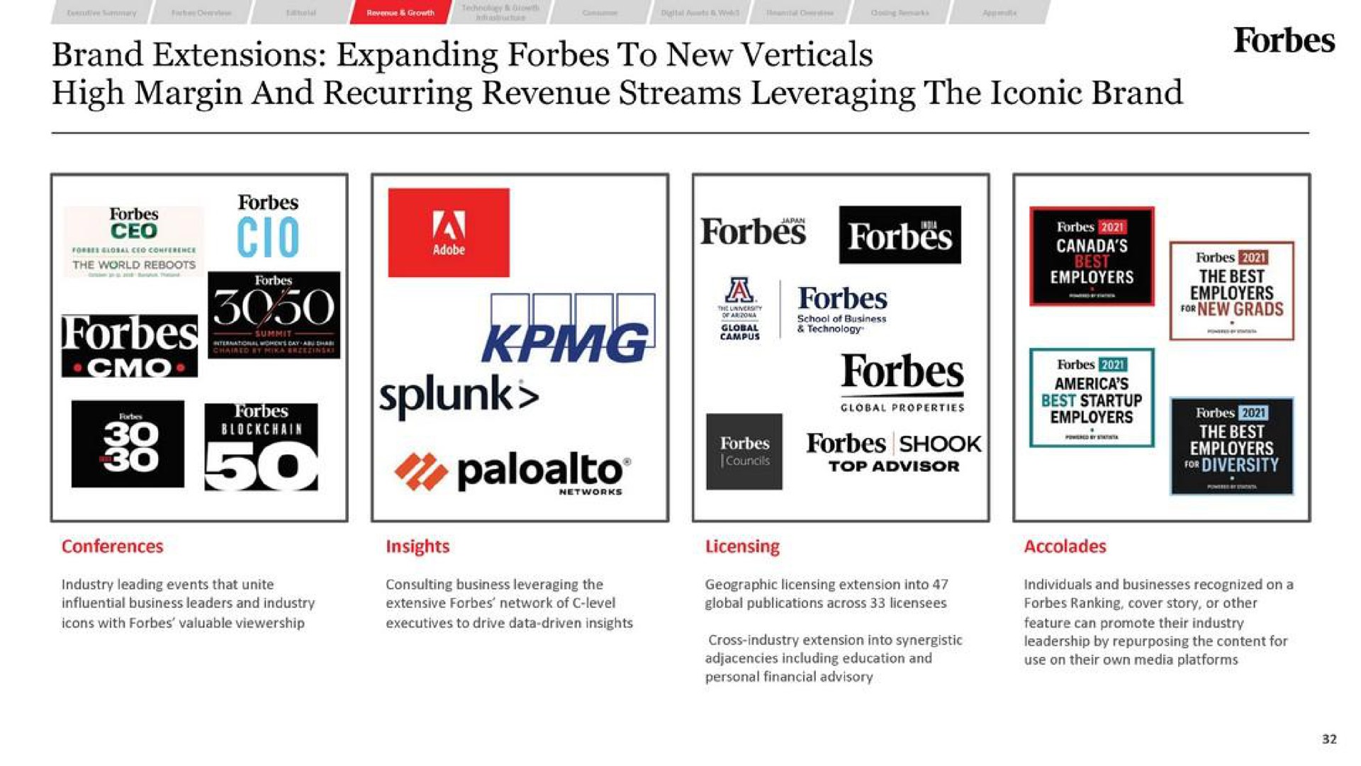 brand extensions expanding to new verticals high margin and recurring revenue streams leveraging the iconic brand | Forbes