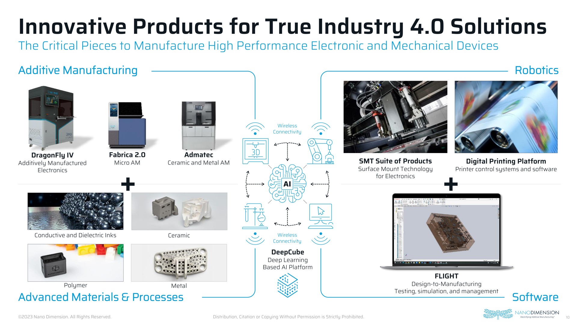 innovative products for true industry solutions | Nano Dimension