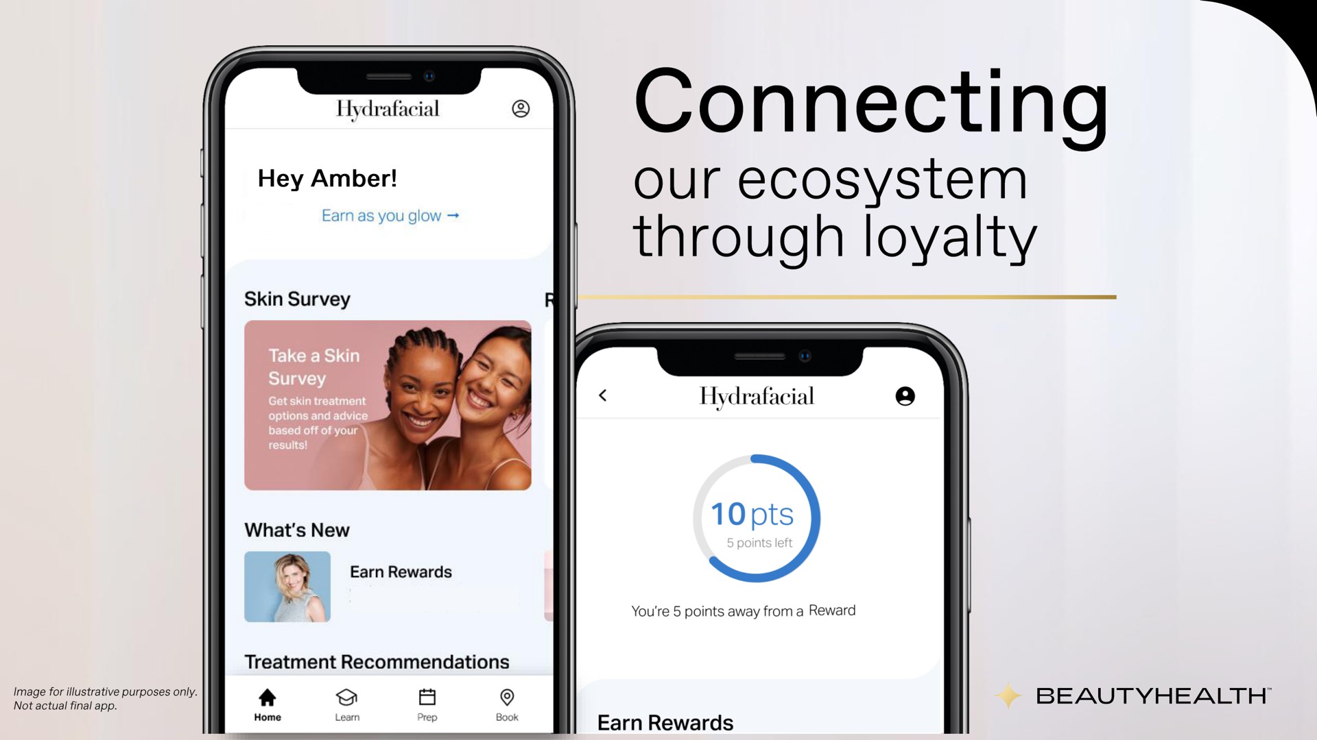 connecting our ecosystem through loyalty | Hydrafacial