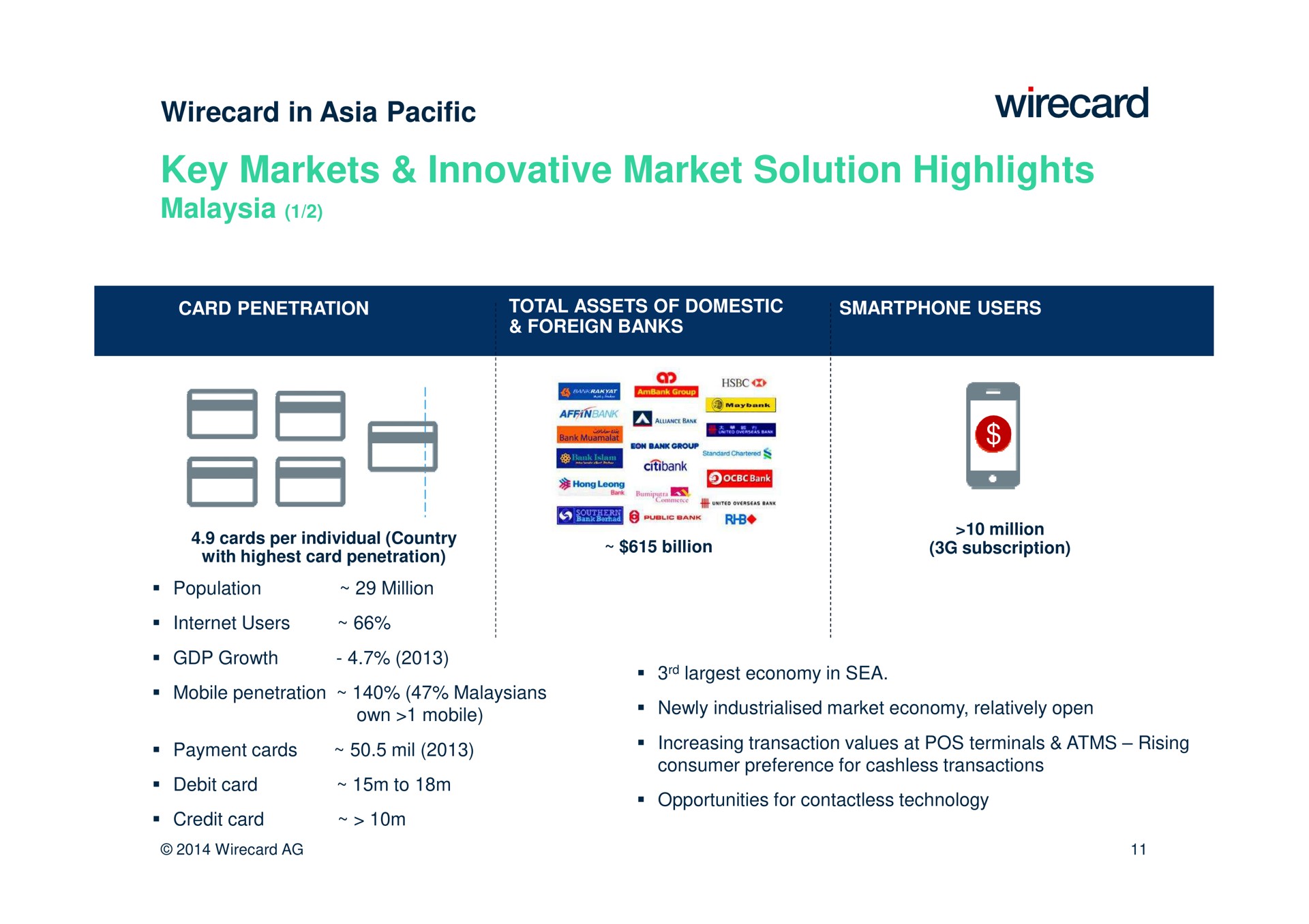 key markets innovative market solution highlights in pacific highest penetration a billion subscription | Wirecard