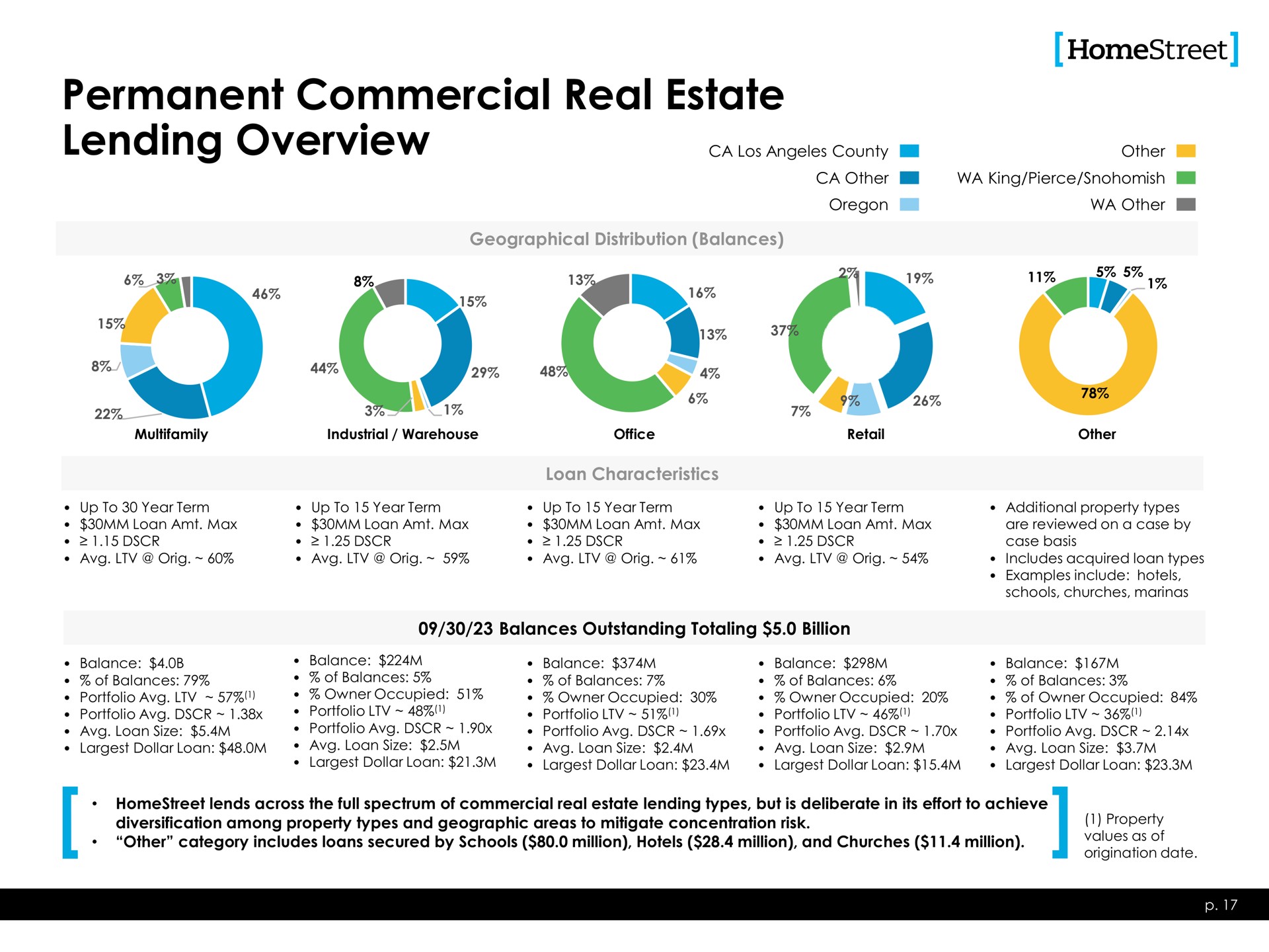 permanent commercial real estate lending overview gad | HomeStreet