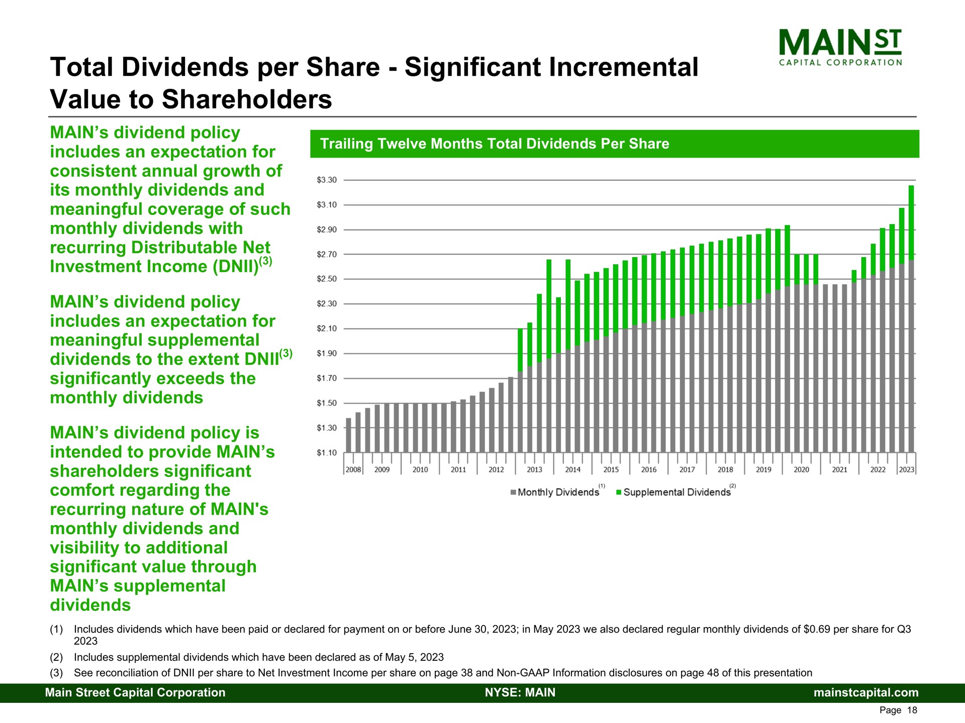 total dividends per share significant incremental value to shareholders the extent main is teeth | Main Street Capital