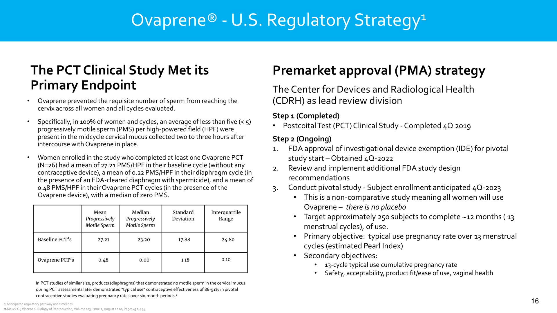 regulatory strategy the clinical study met its primary approval strategy | Dare Bioscience