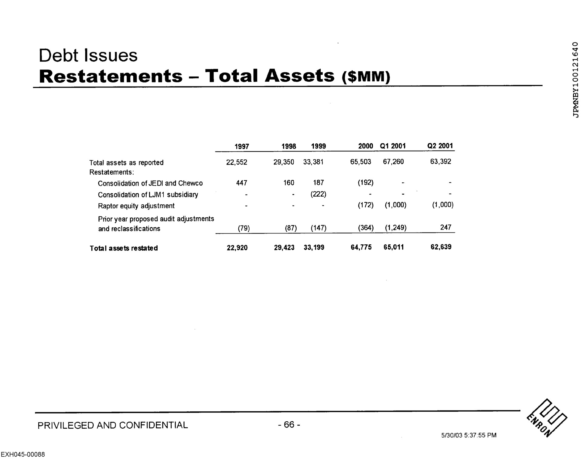 debt issues restatements total assets | Enron
