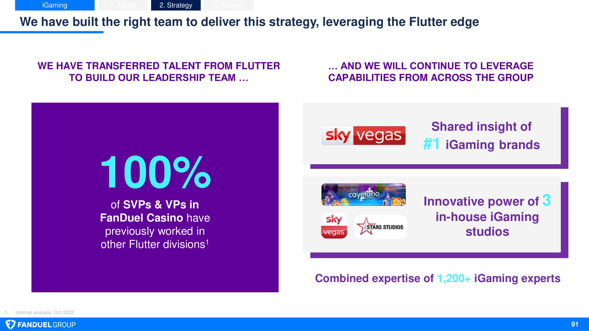 we have built the right team to deliver this strategy leveraging the flutter edge of in casino have previously worked in other flutter divisions shared insight of brands innovative power of in house studios combined of experts sky meters i ass sky | Flutter