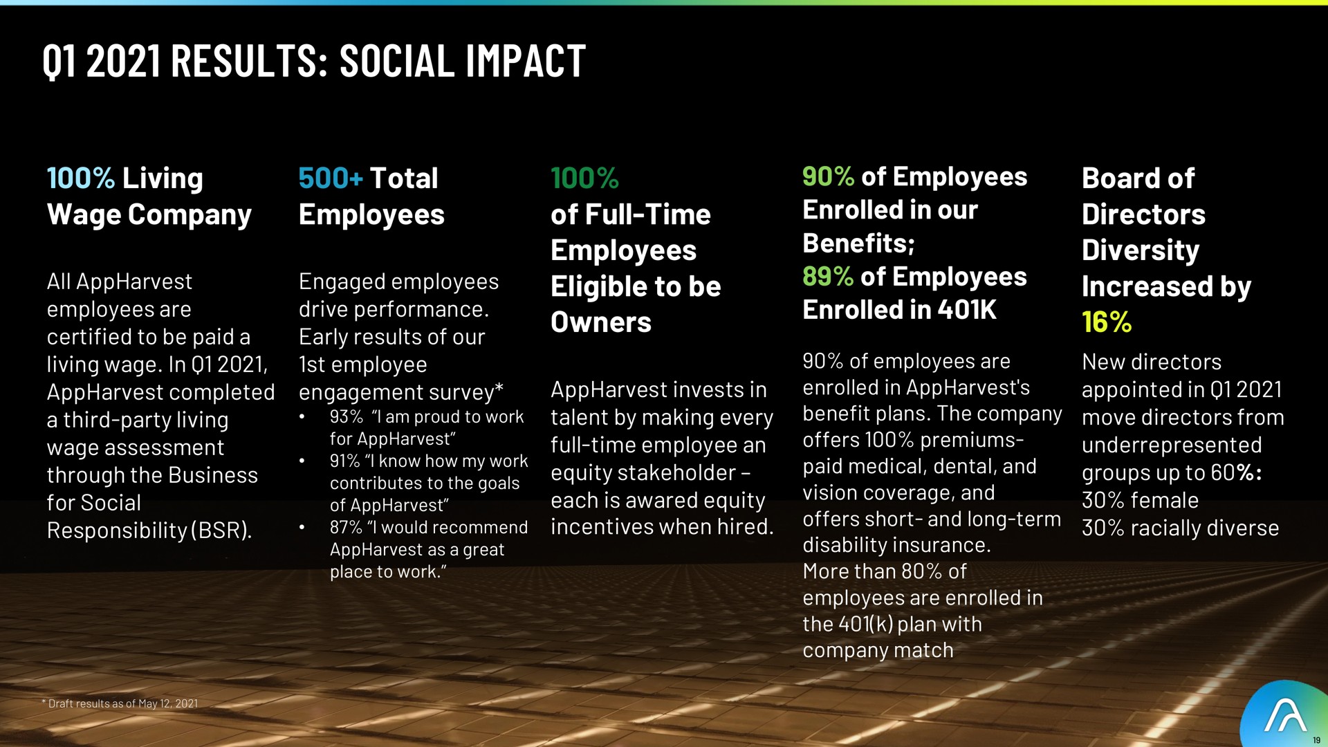 results social impact | AppHarvest