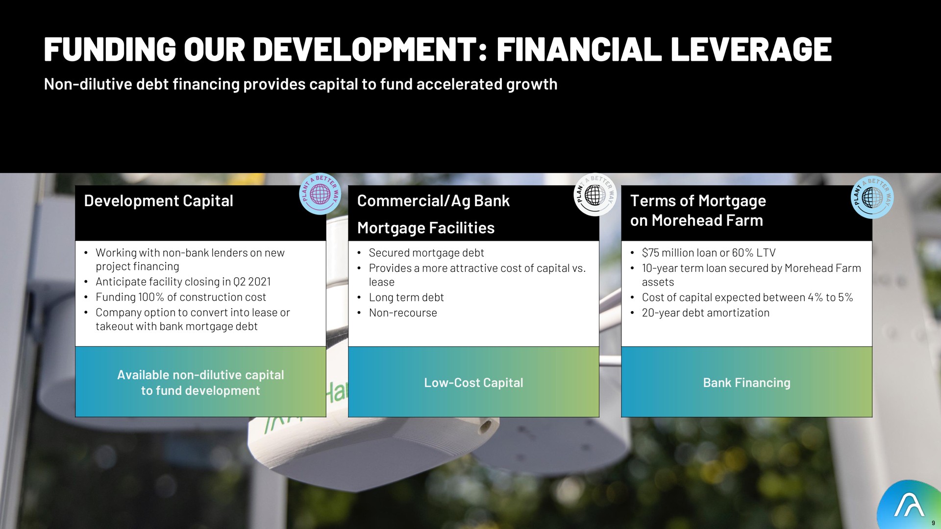 funding our development financial leverage | AppHarvest