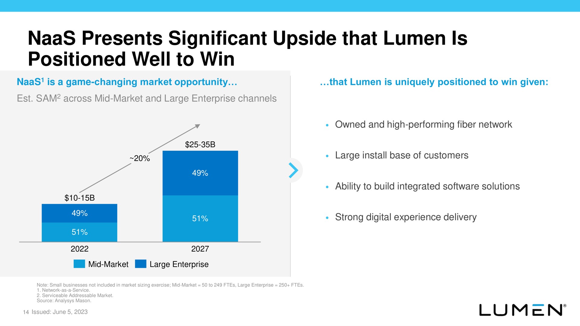 presents significant upside that lumen is positioned well to win | Lumen