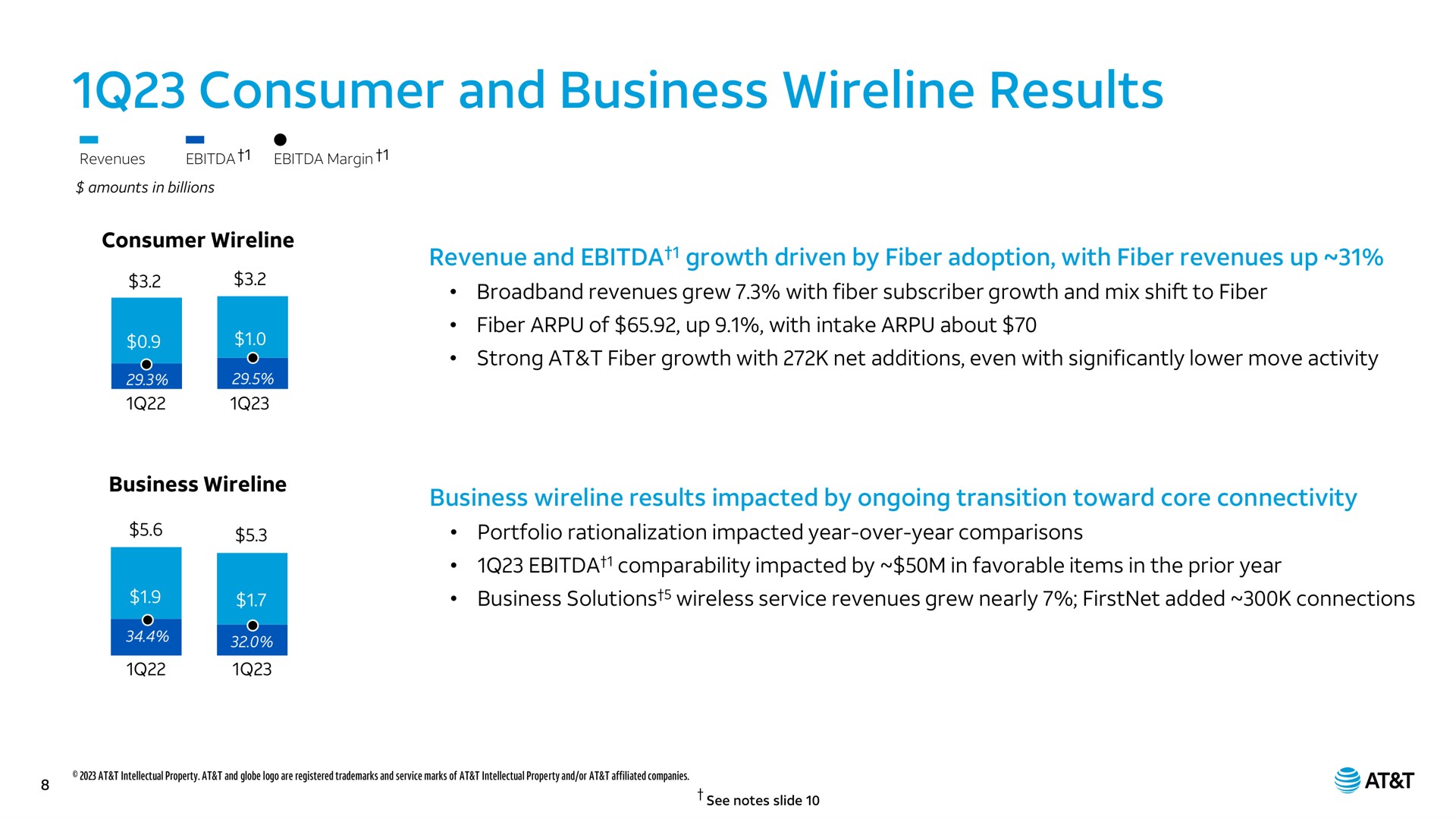 consumer and business results | AT&T